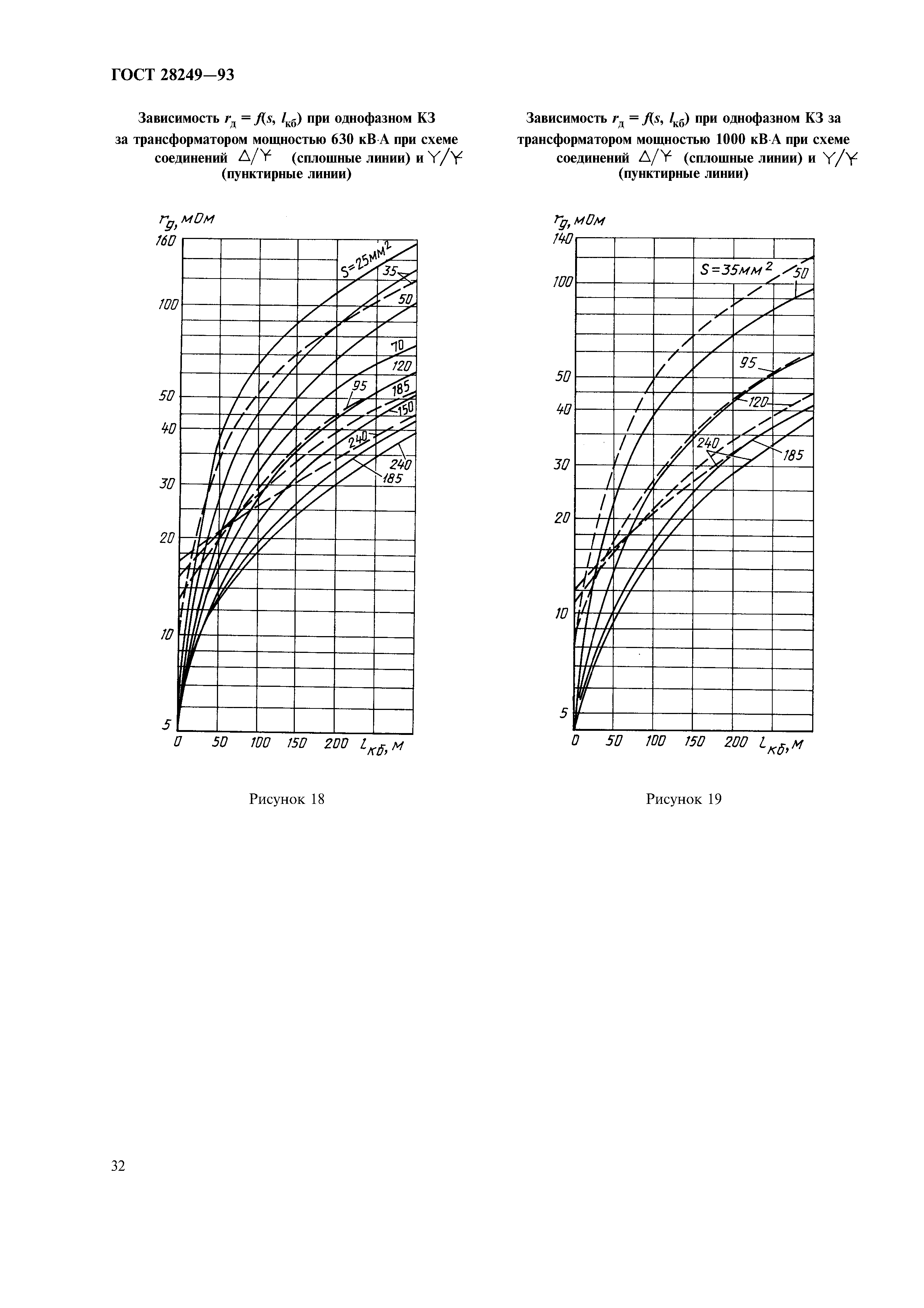 ГОСТ 28249-93