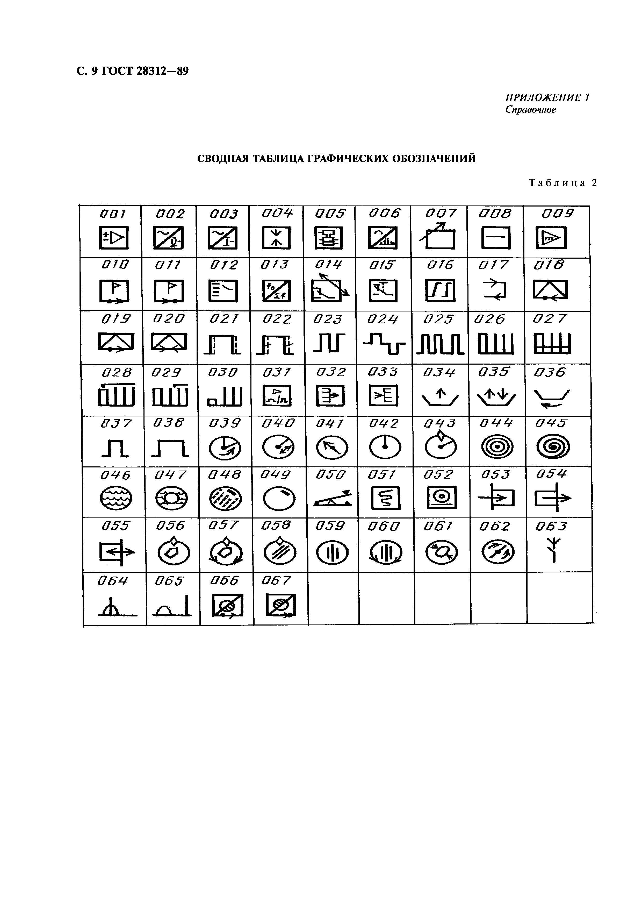 ГОСТ 28312-89