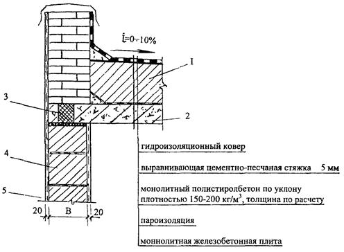 Описание: рекциирис519