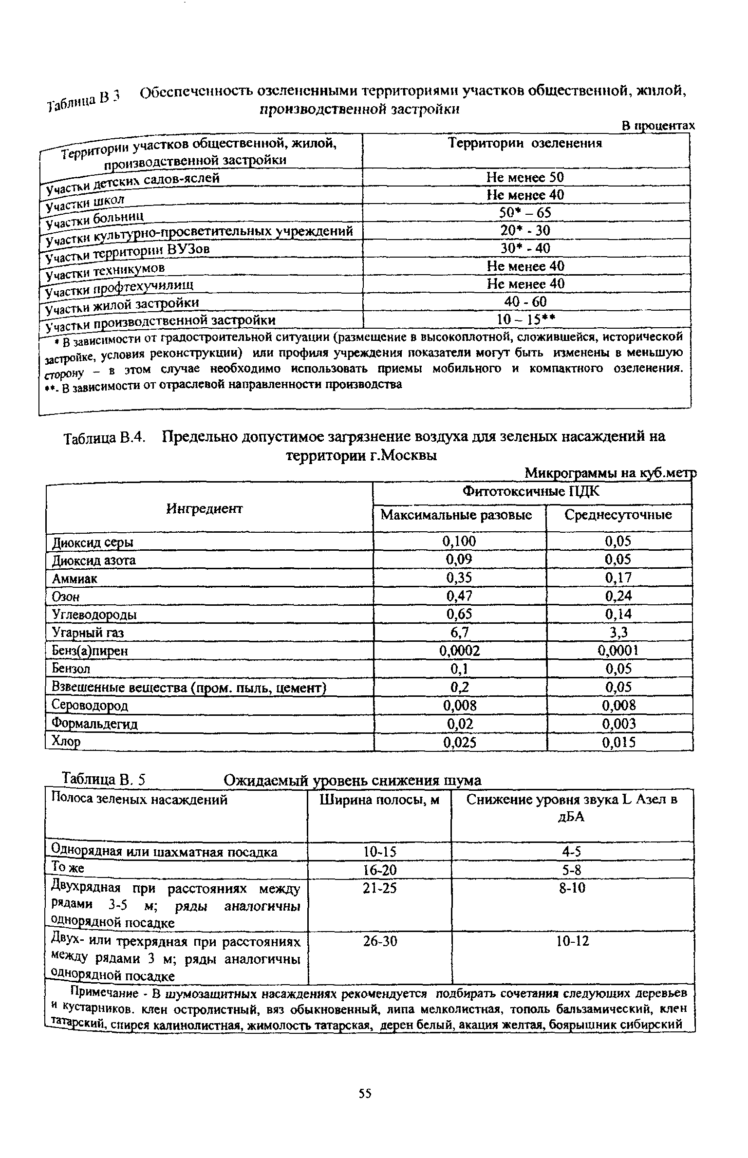 ТСН 30-307-2002