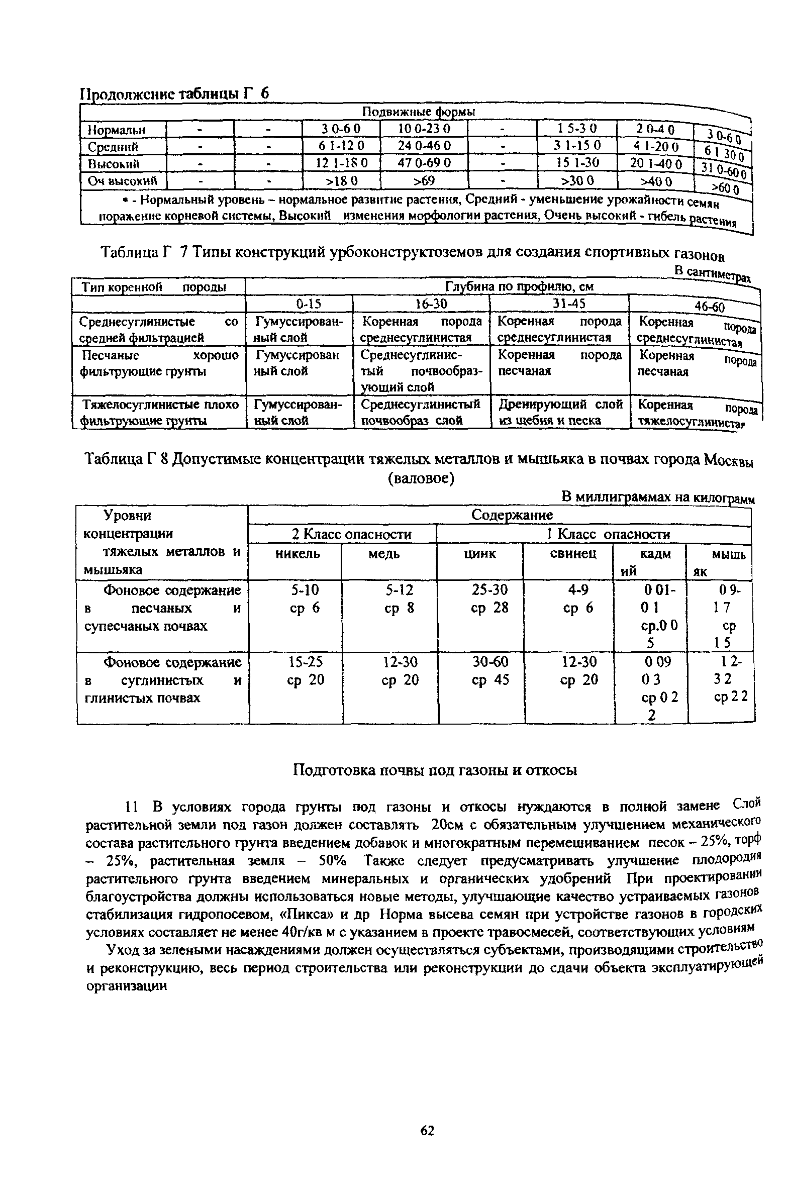 ТСН 30-307-2002