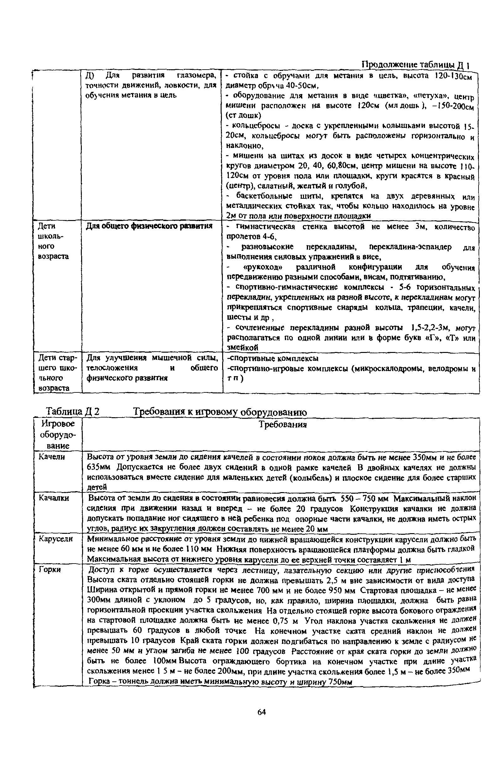 ТСН 30-307-2002