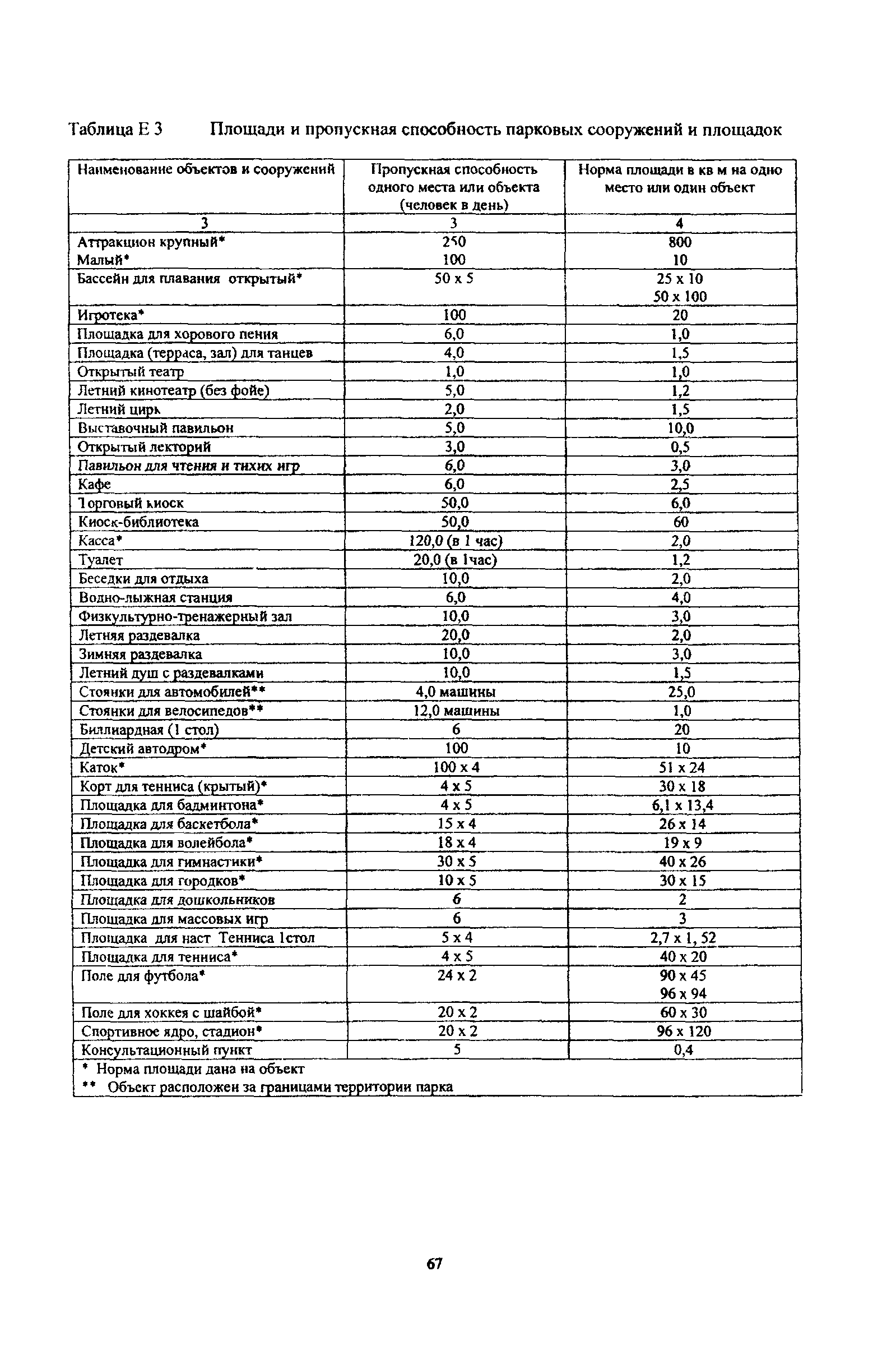 ТСН 30-307-2002