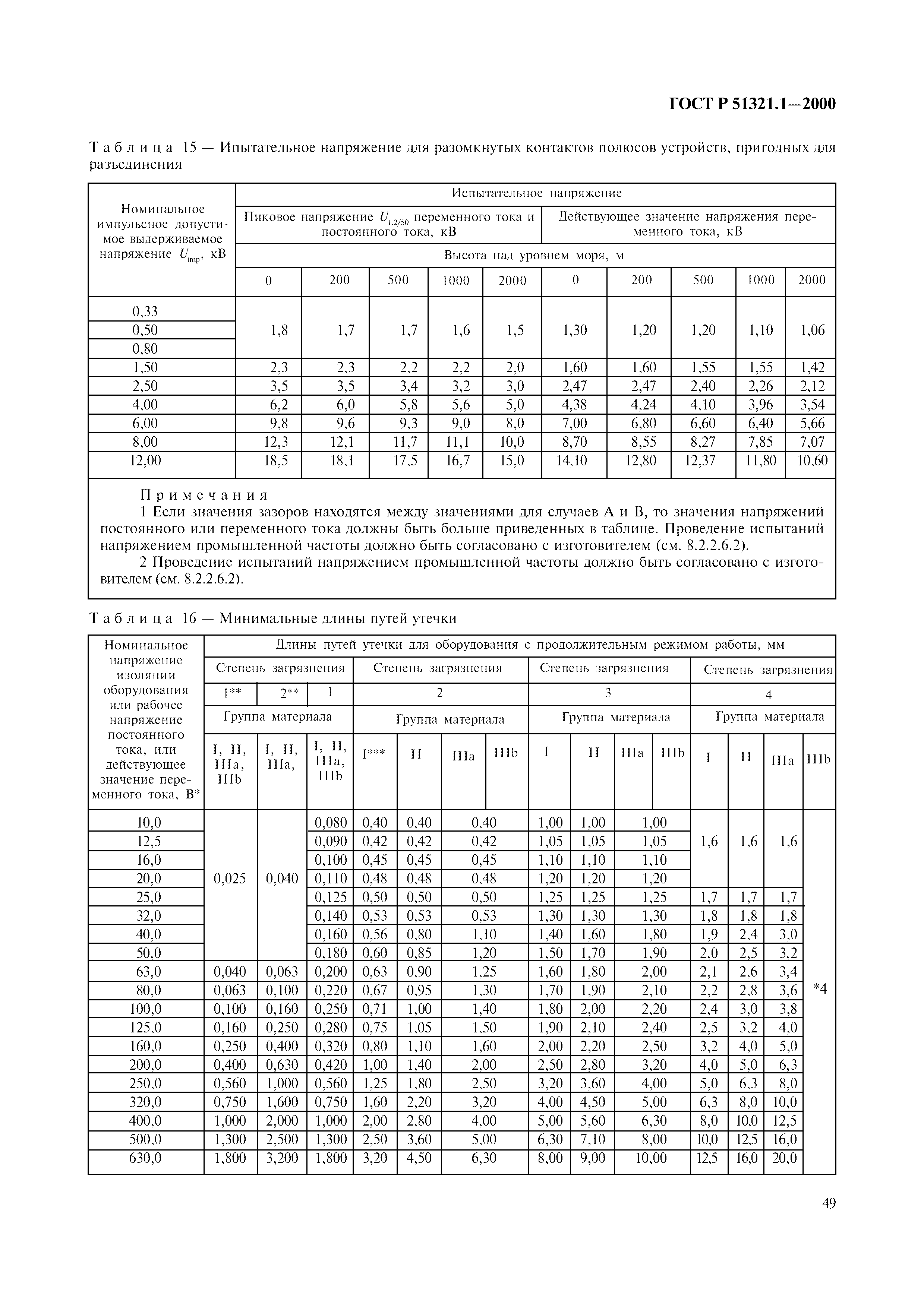 ГОСТ Р 51321.1-2000