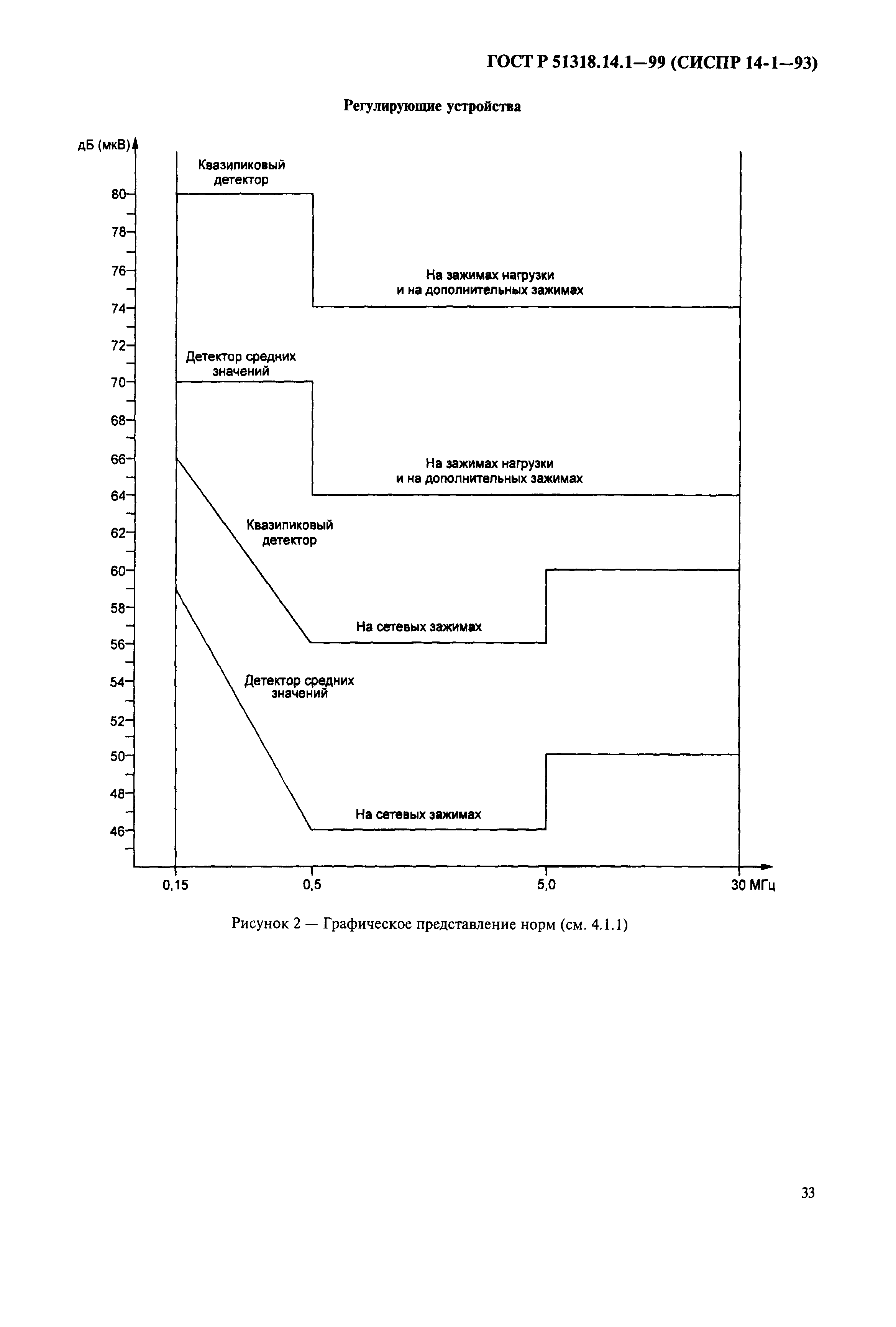 ГОСТ Р 51318.14.1-99