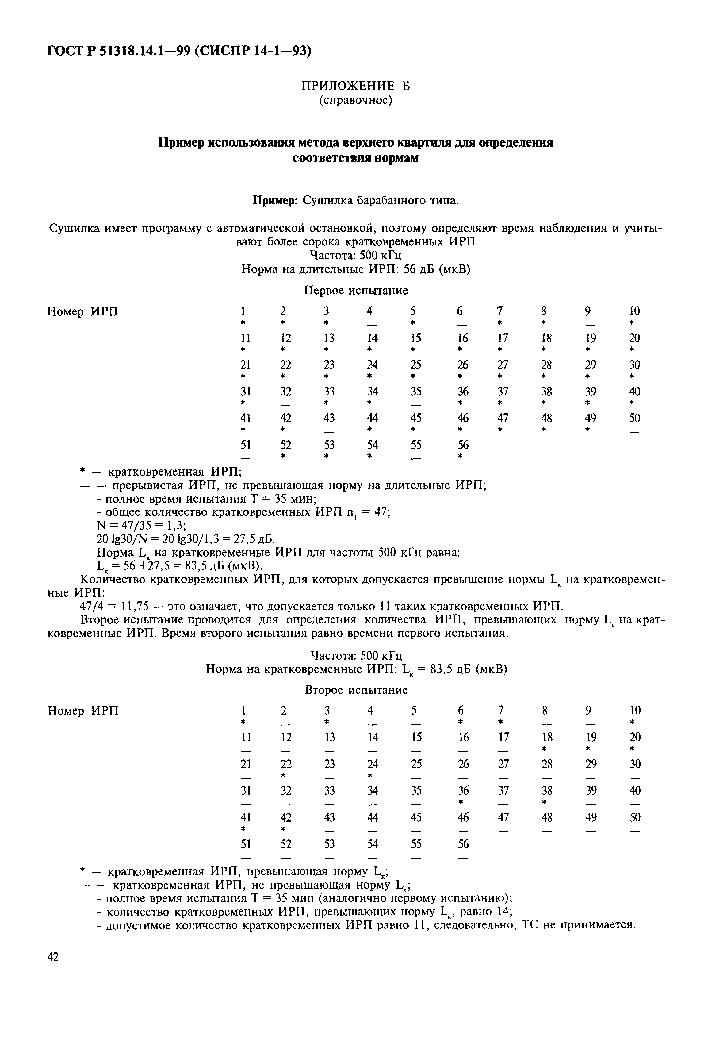 ГОСТ Р 51318.14.1-99