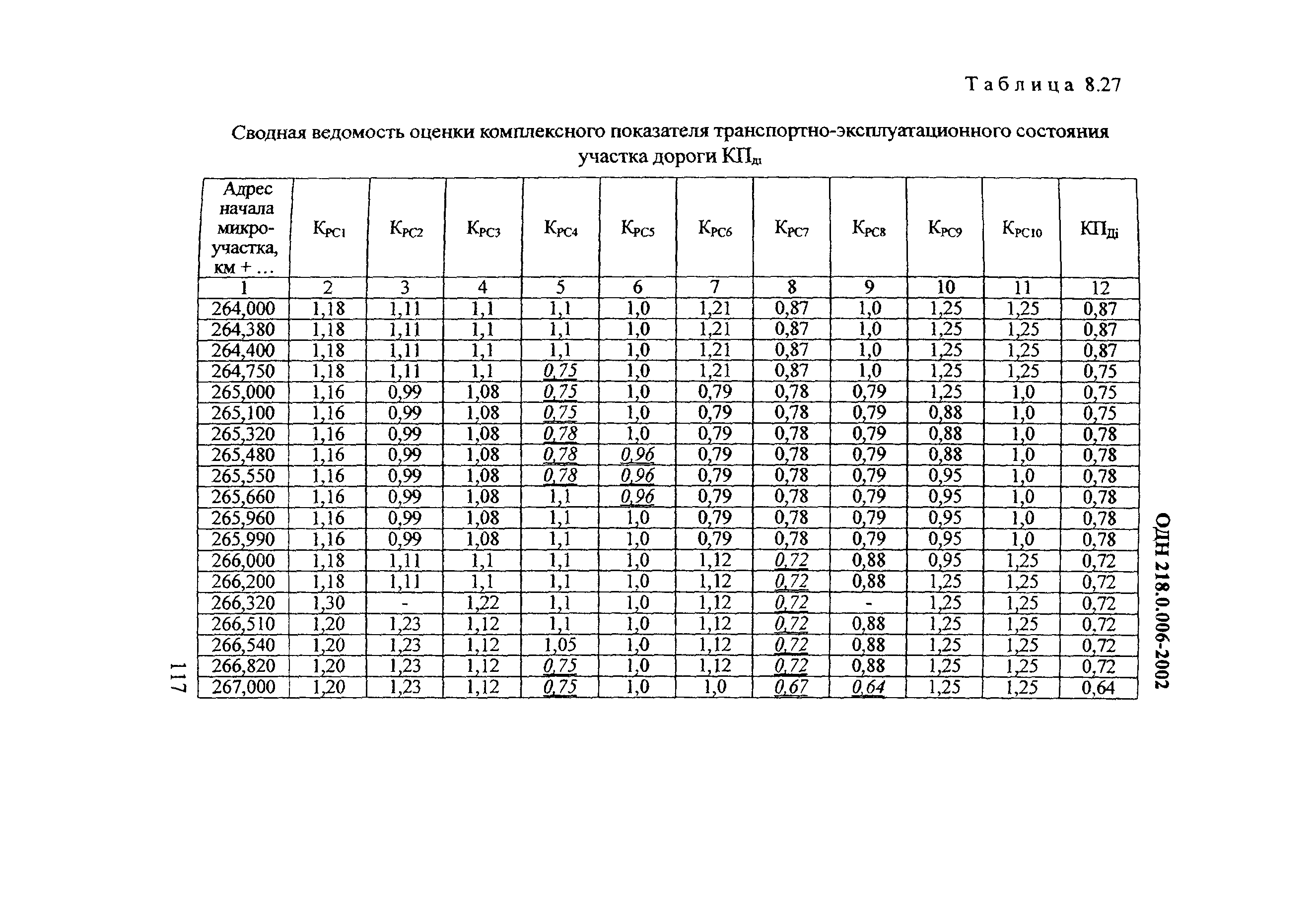 ОДН 218.0.006-2002