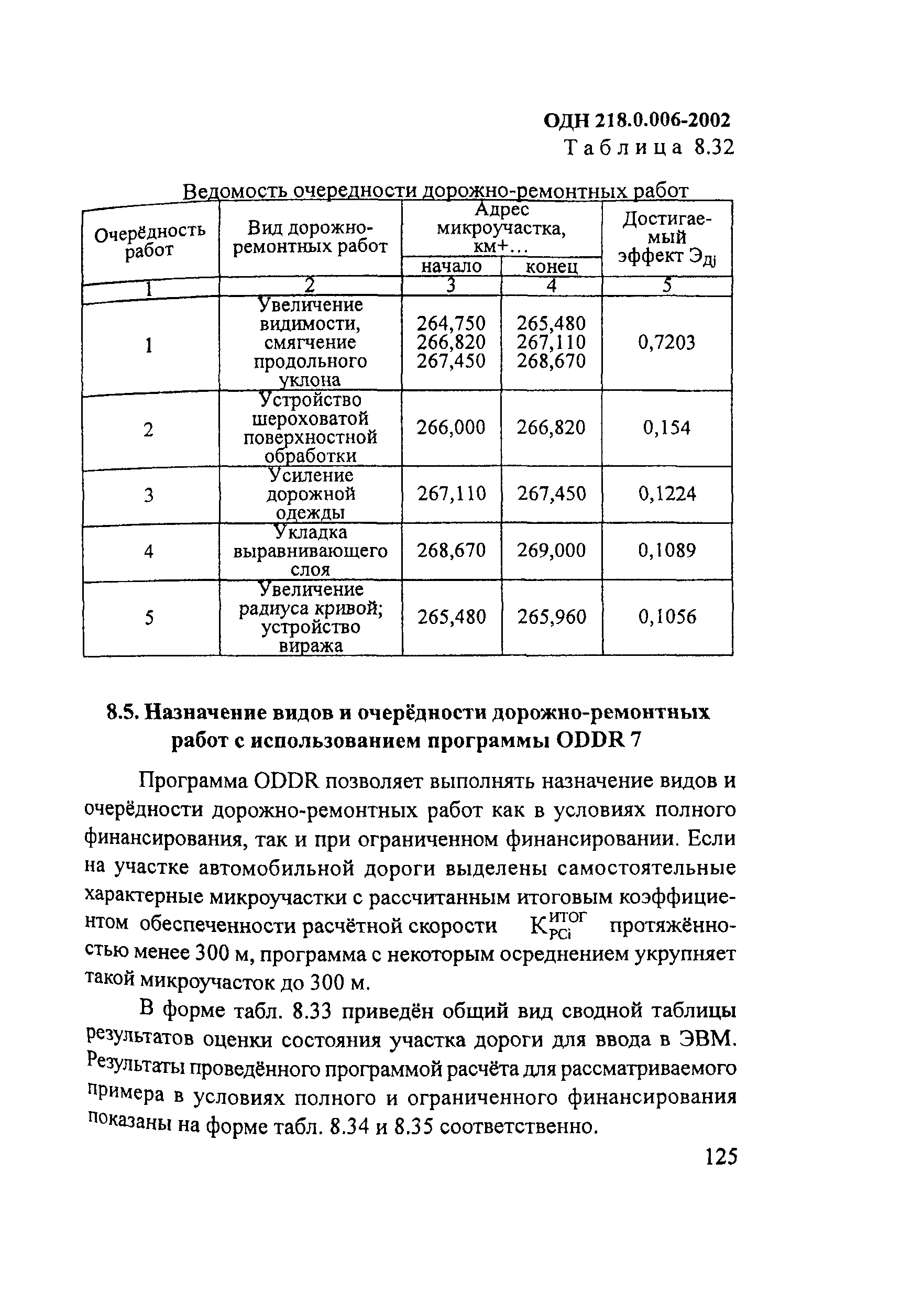 ОДН 218.0.006-2002