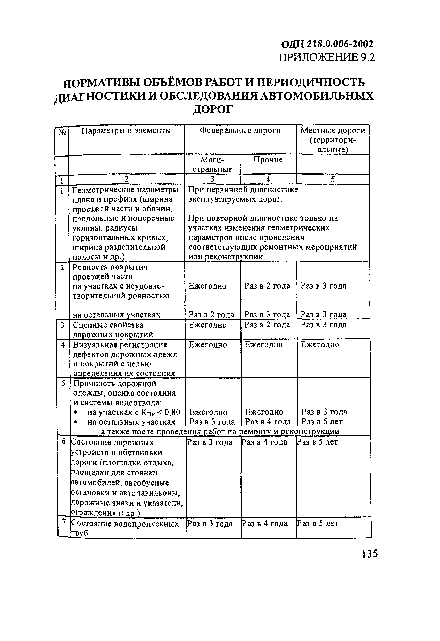 ОДН 218.0.006-2002