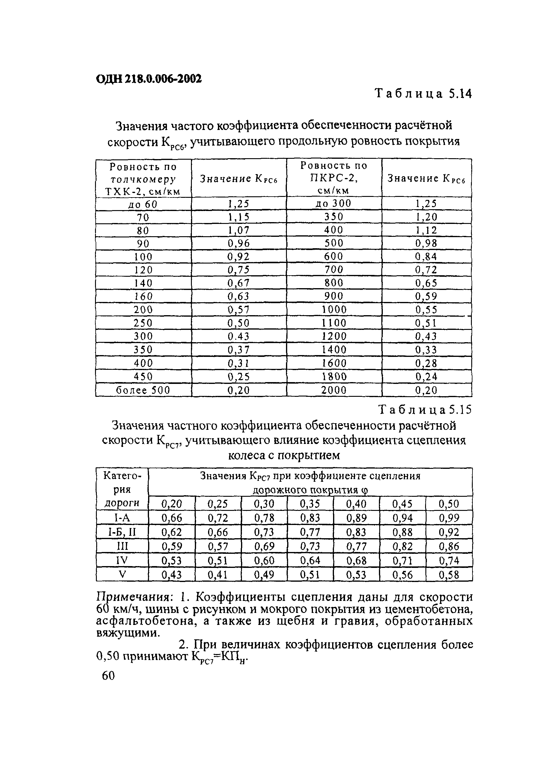 ОДН 218.0.006-2002