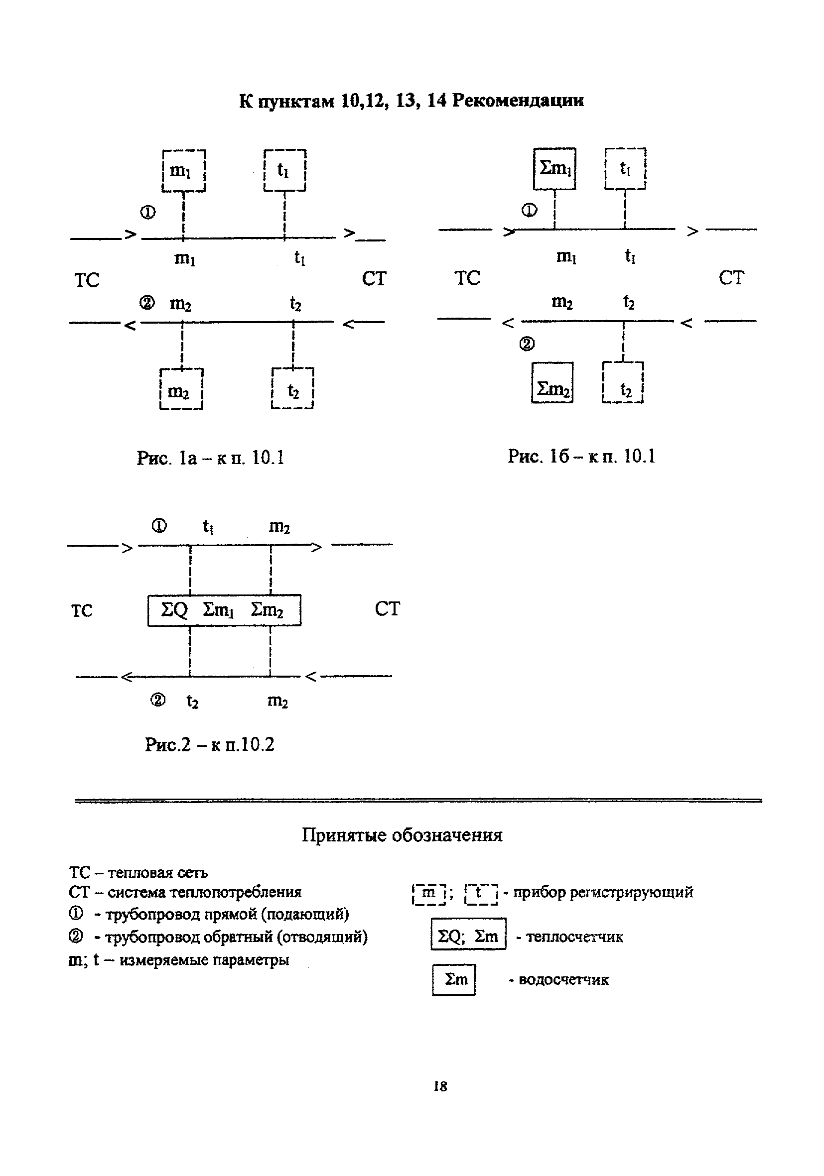 МДС 41-5.2000