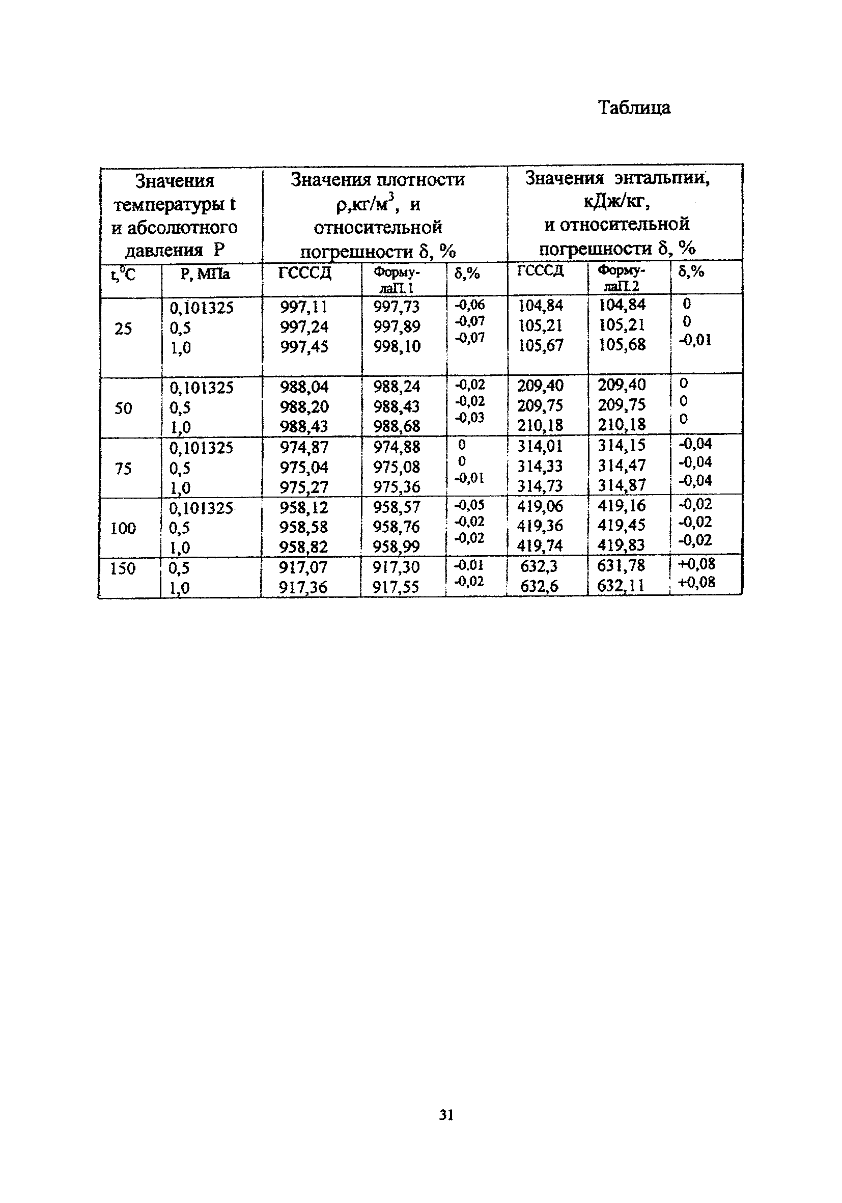 МДС 41-5.2000