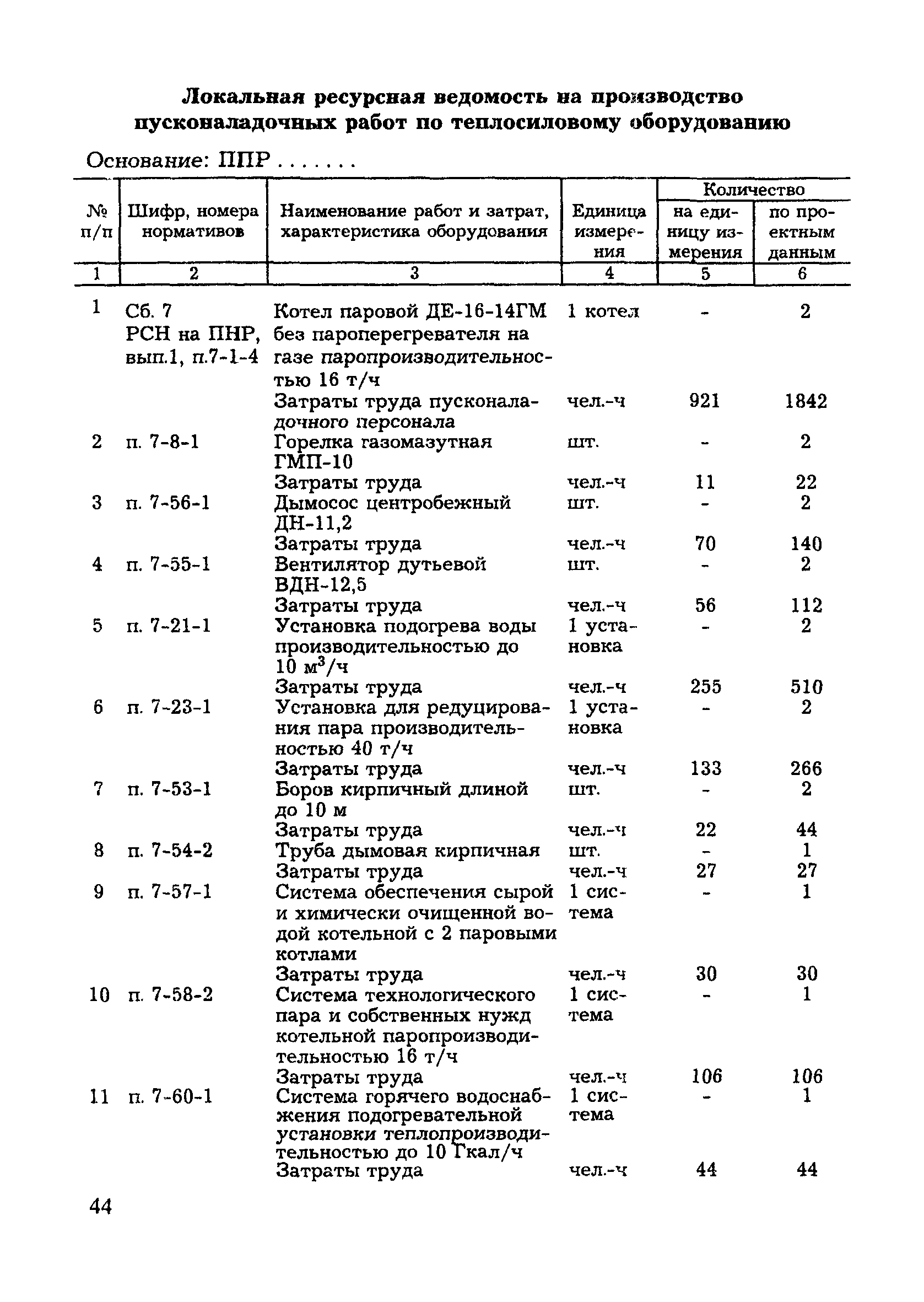 МДС 81-8.2000