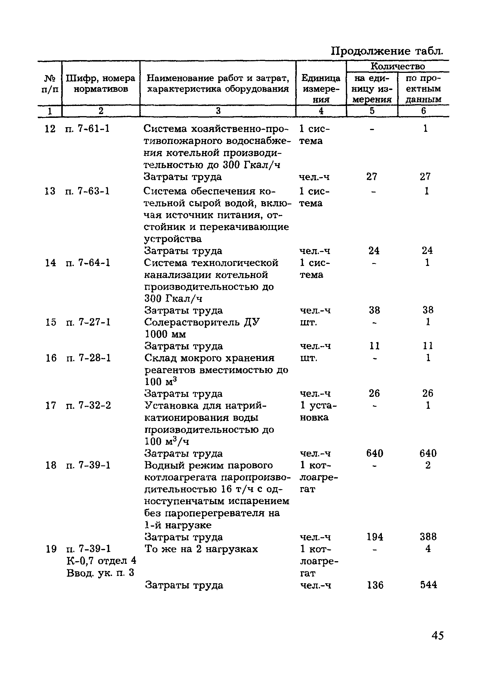 МДС 81-8.2000