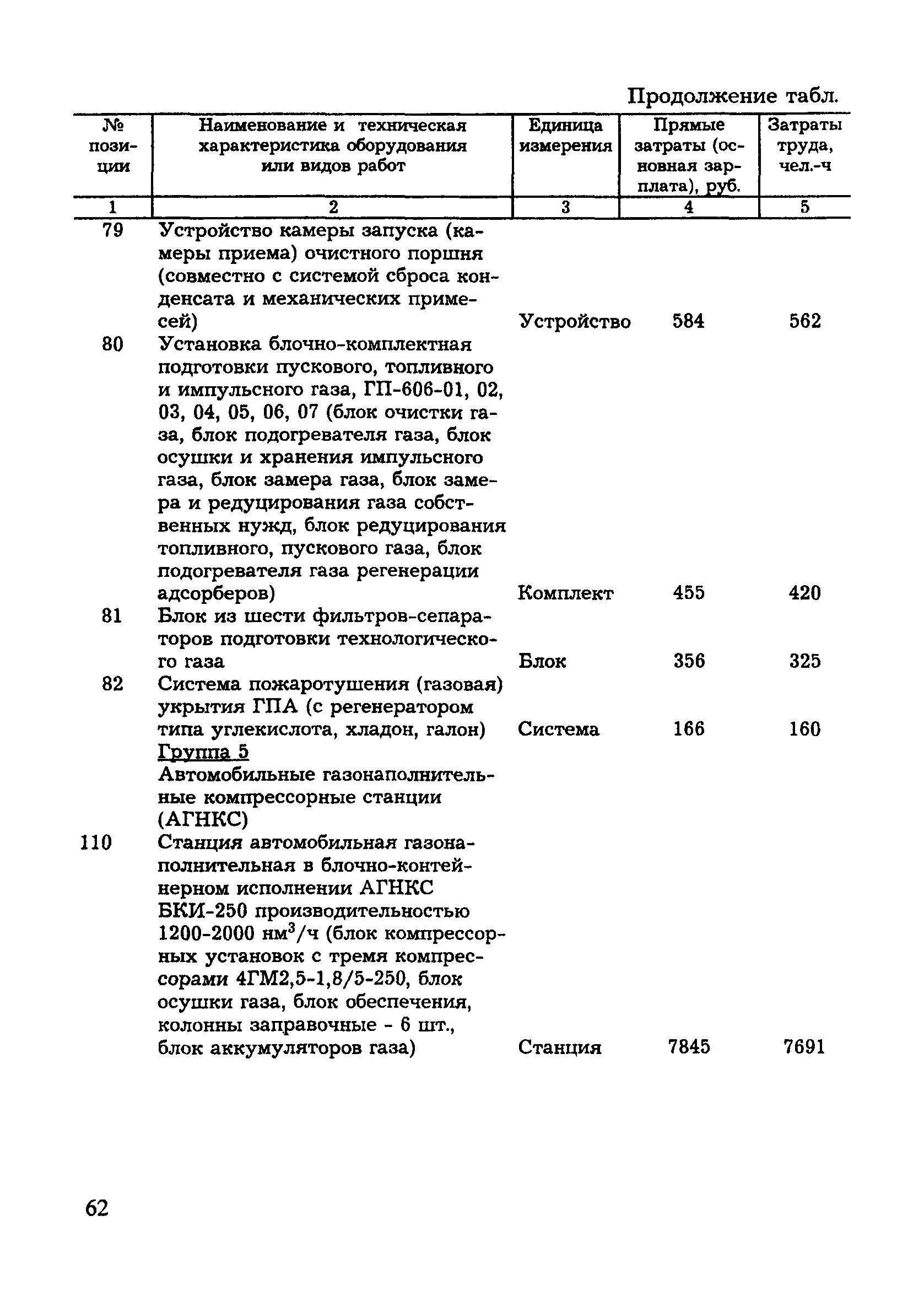 МДС 81-8.2000