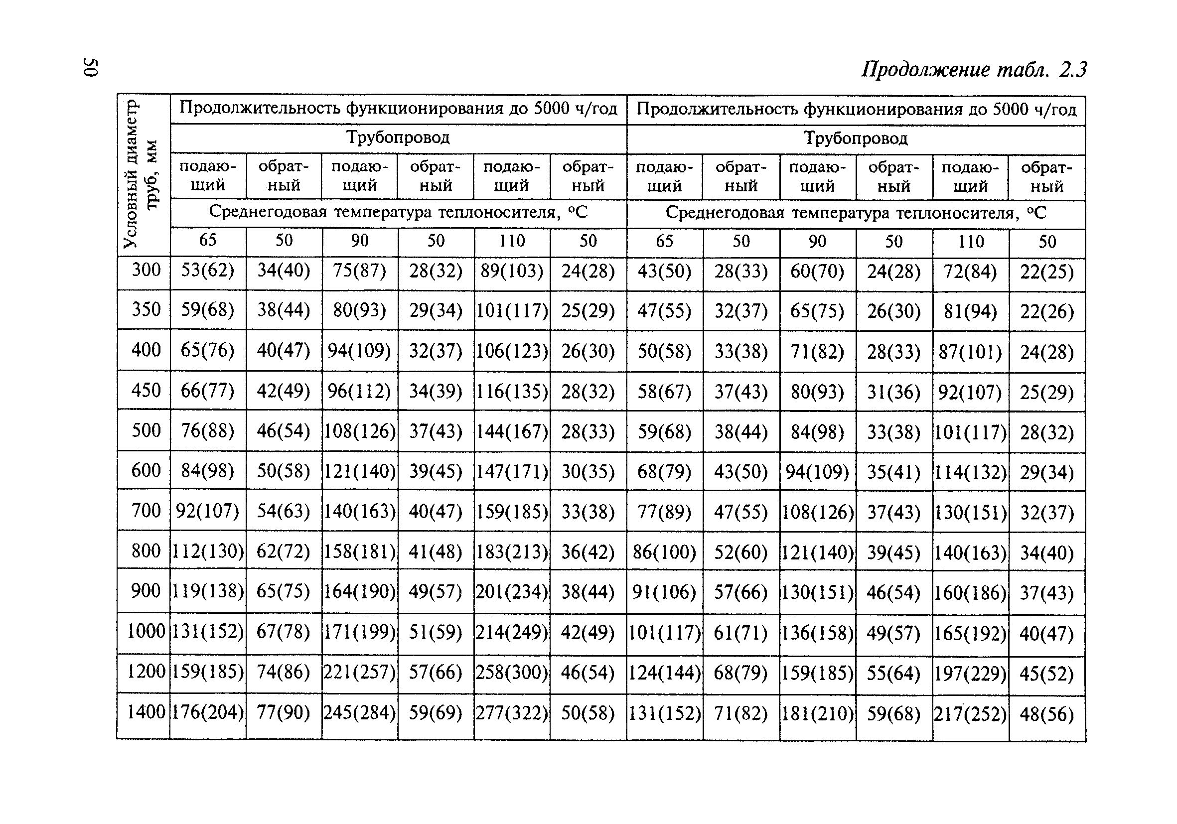 МДК 4-03.2001