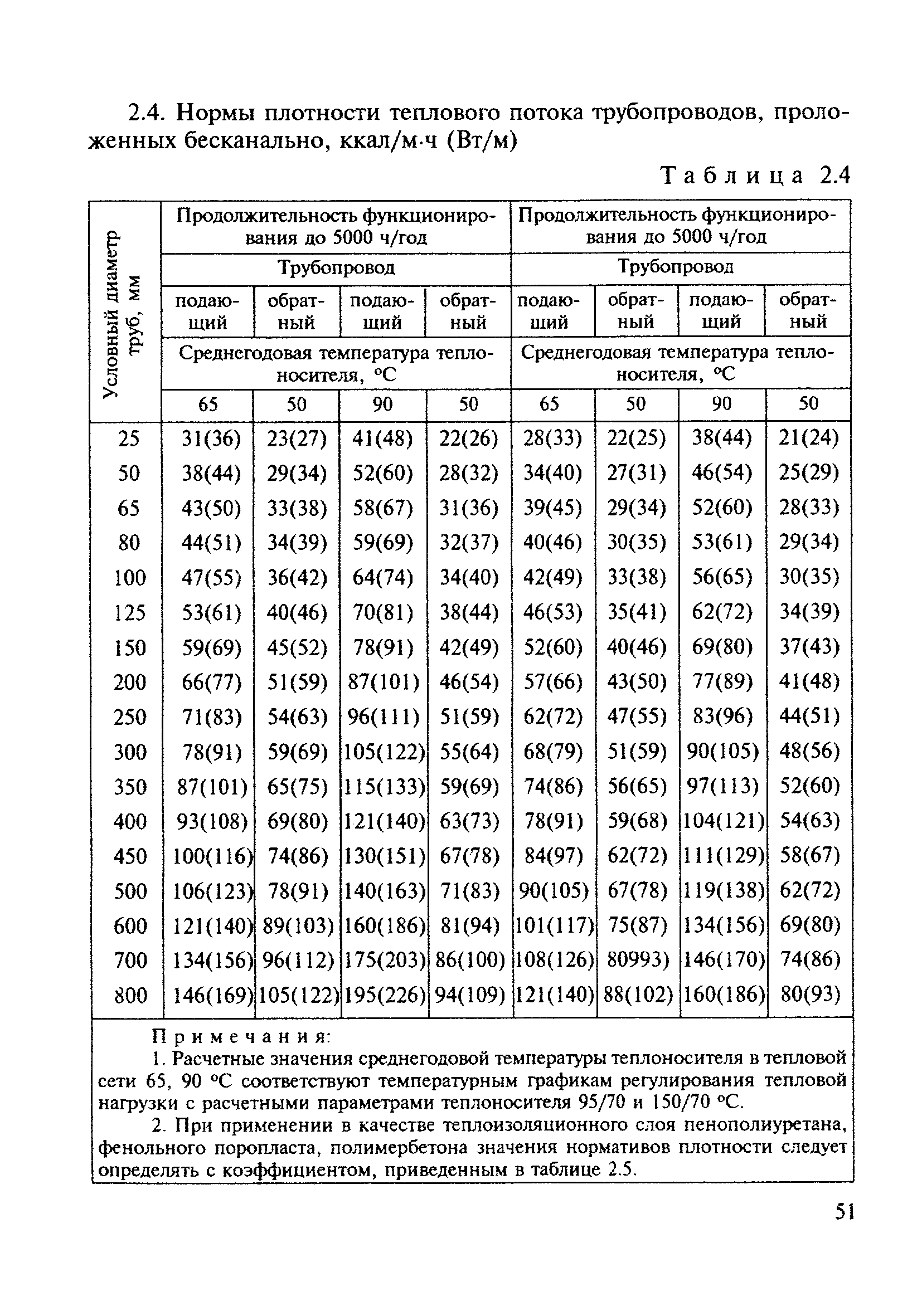 МДК 4-03.2001