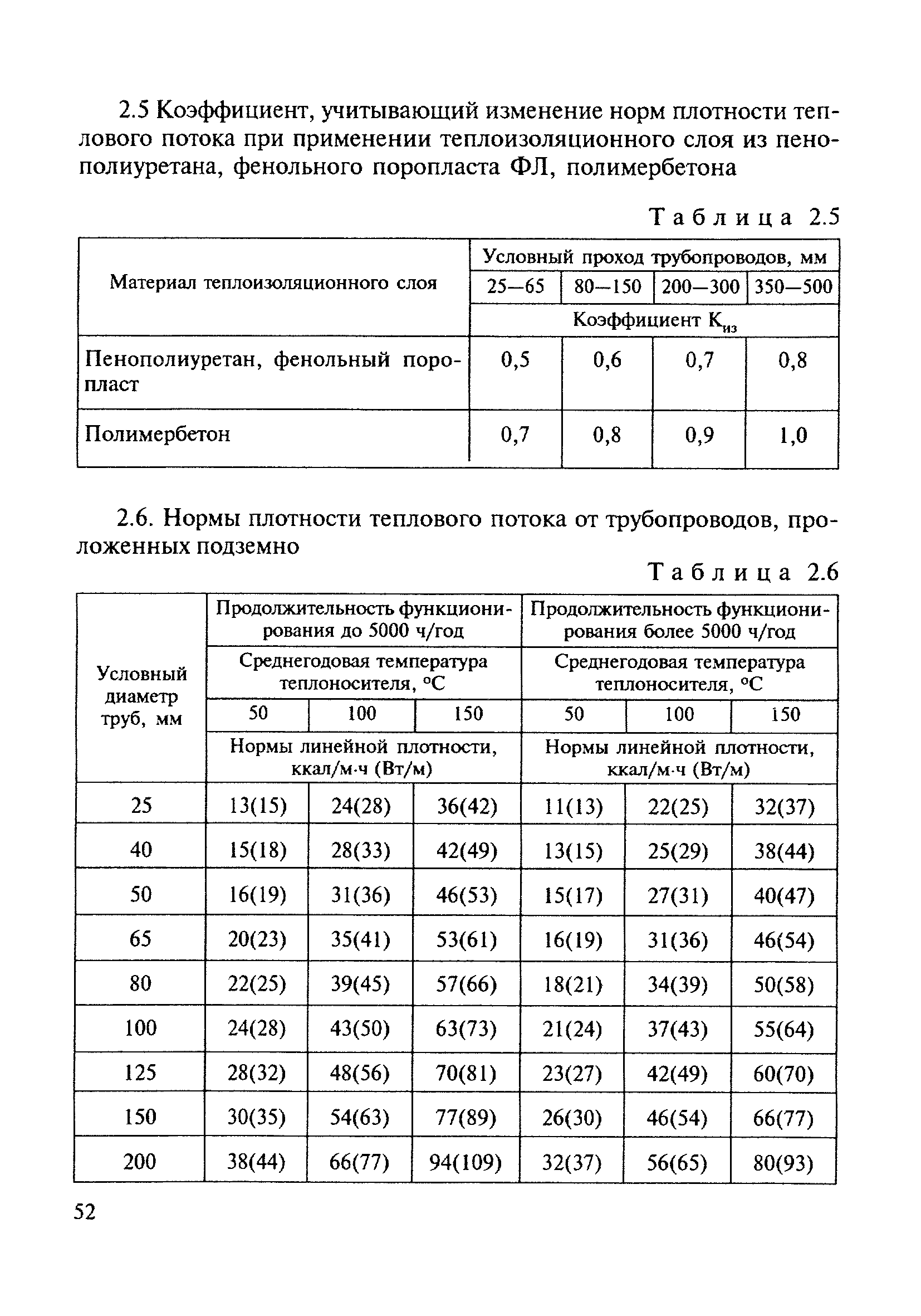 МДК 4-03.2001