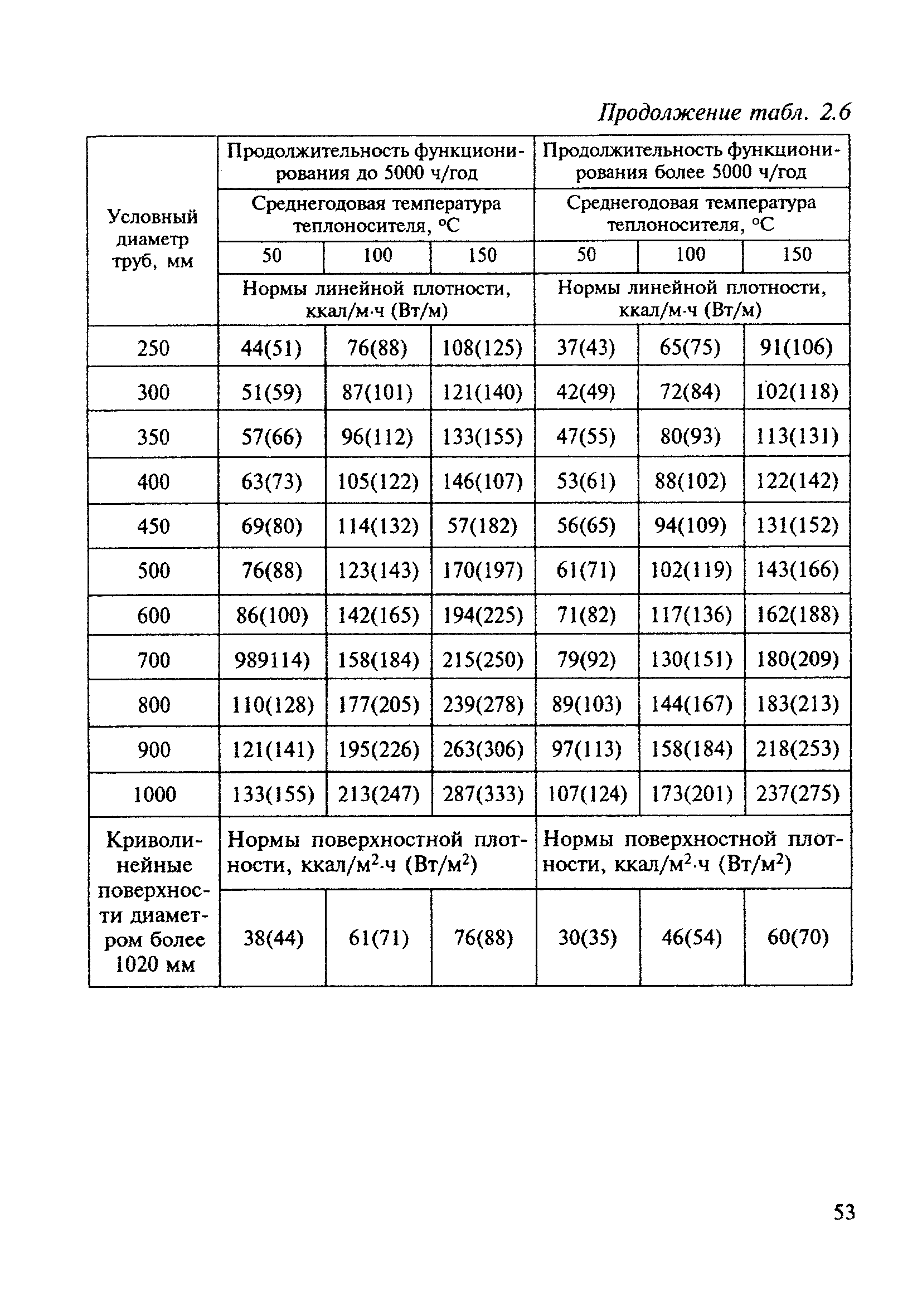 МДК 4-03.2001