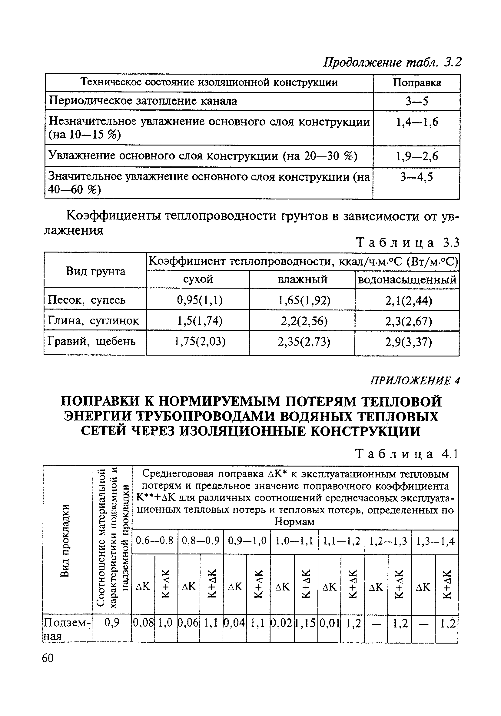 МДК 4-03.2001