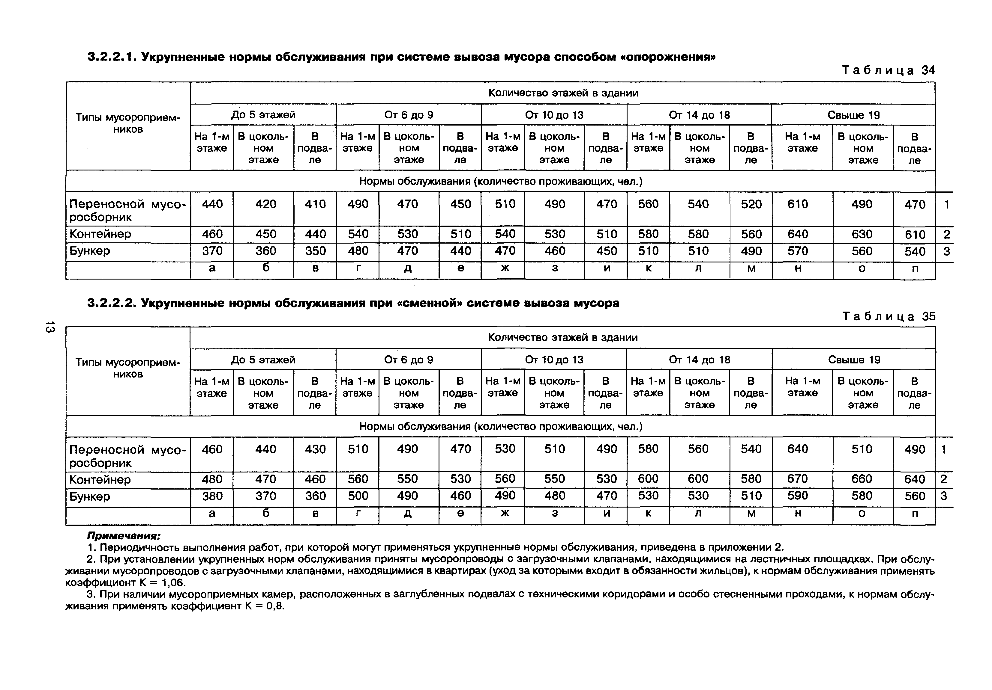 МДК 2-02.01