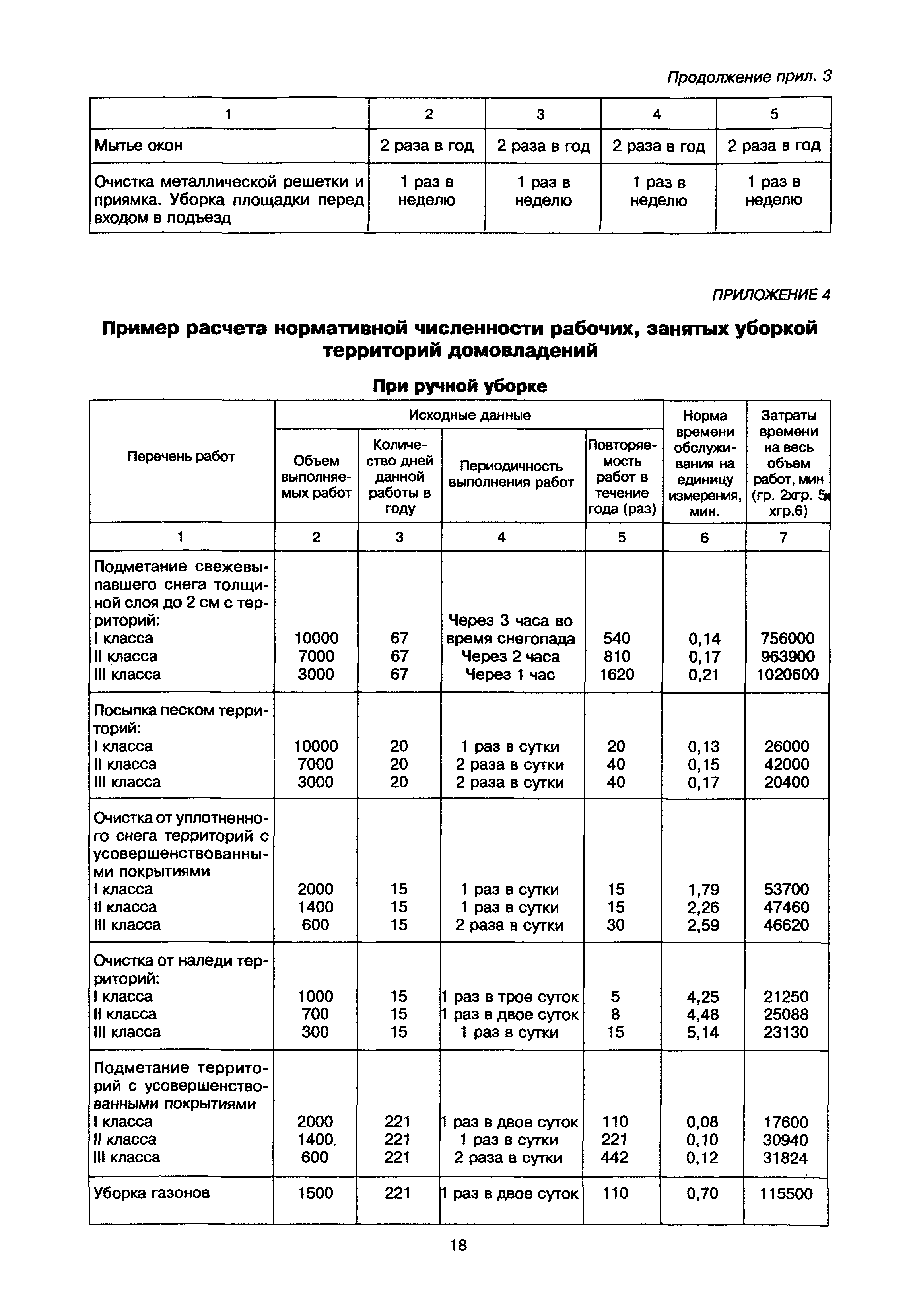 МДК 2-02.01