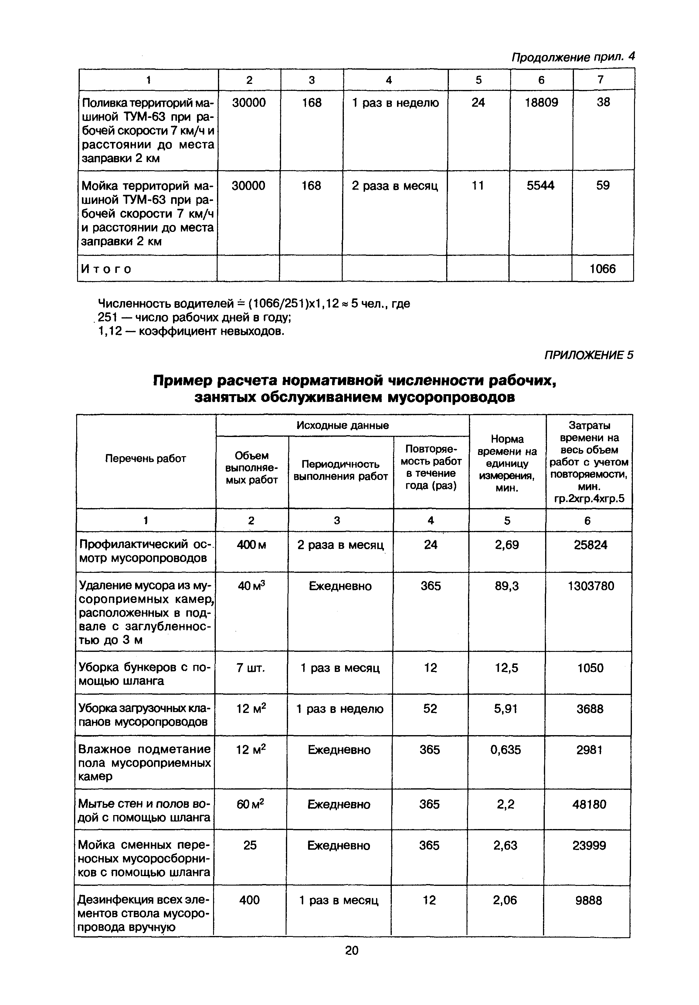 МДК 2-02.01