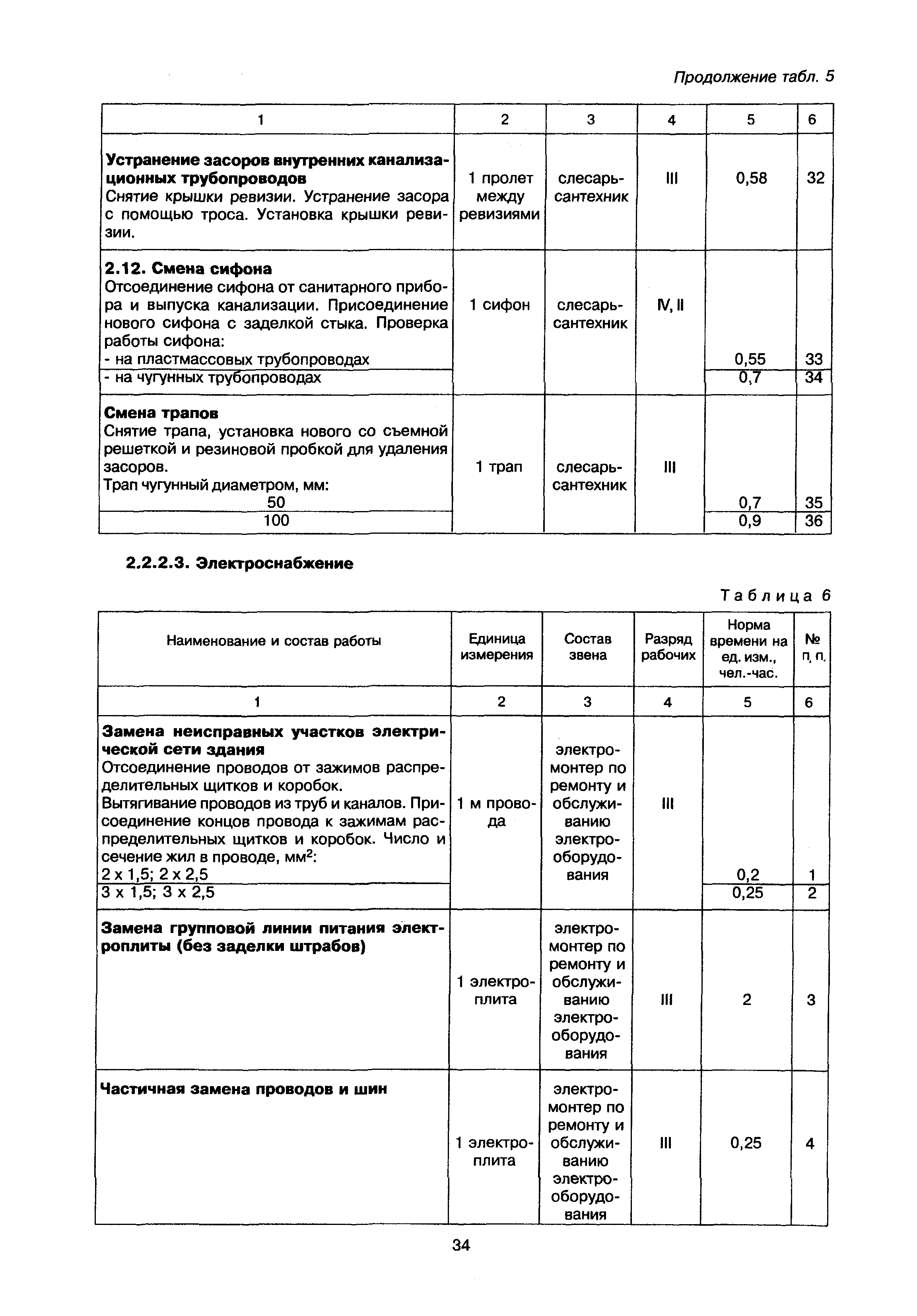 МДК 2-02.01