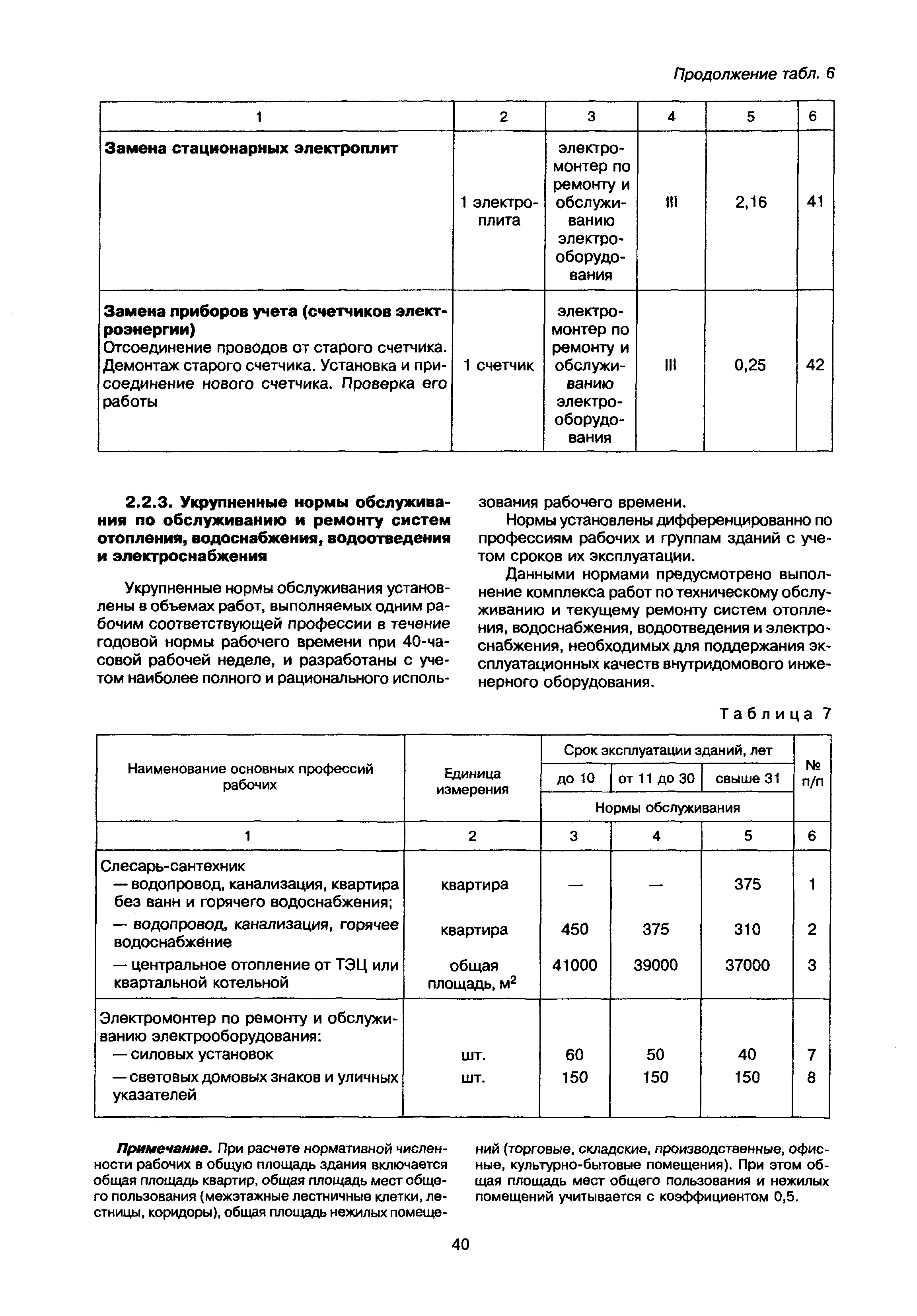 МДК 2-02.01