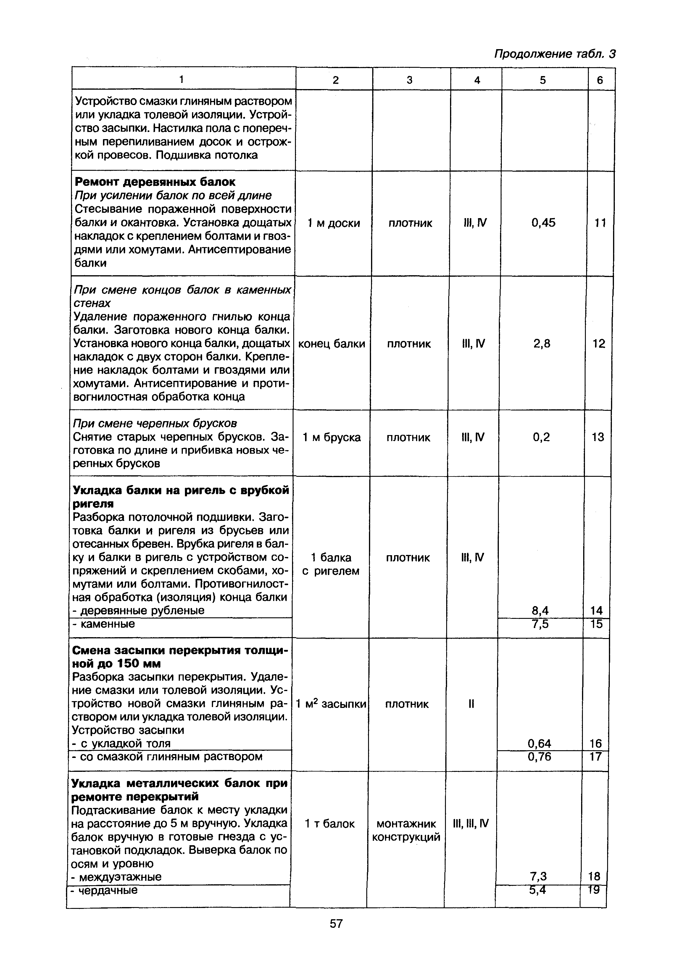 МДК 2-02.01