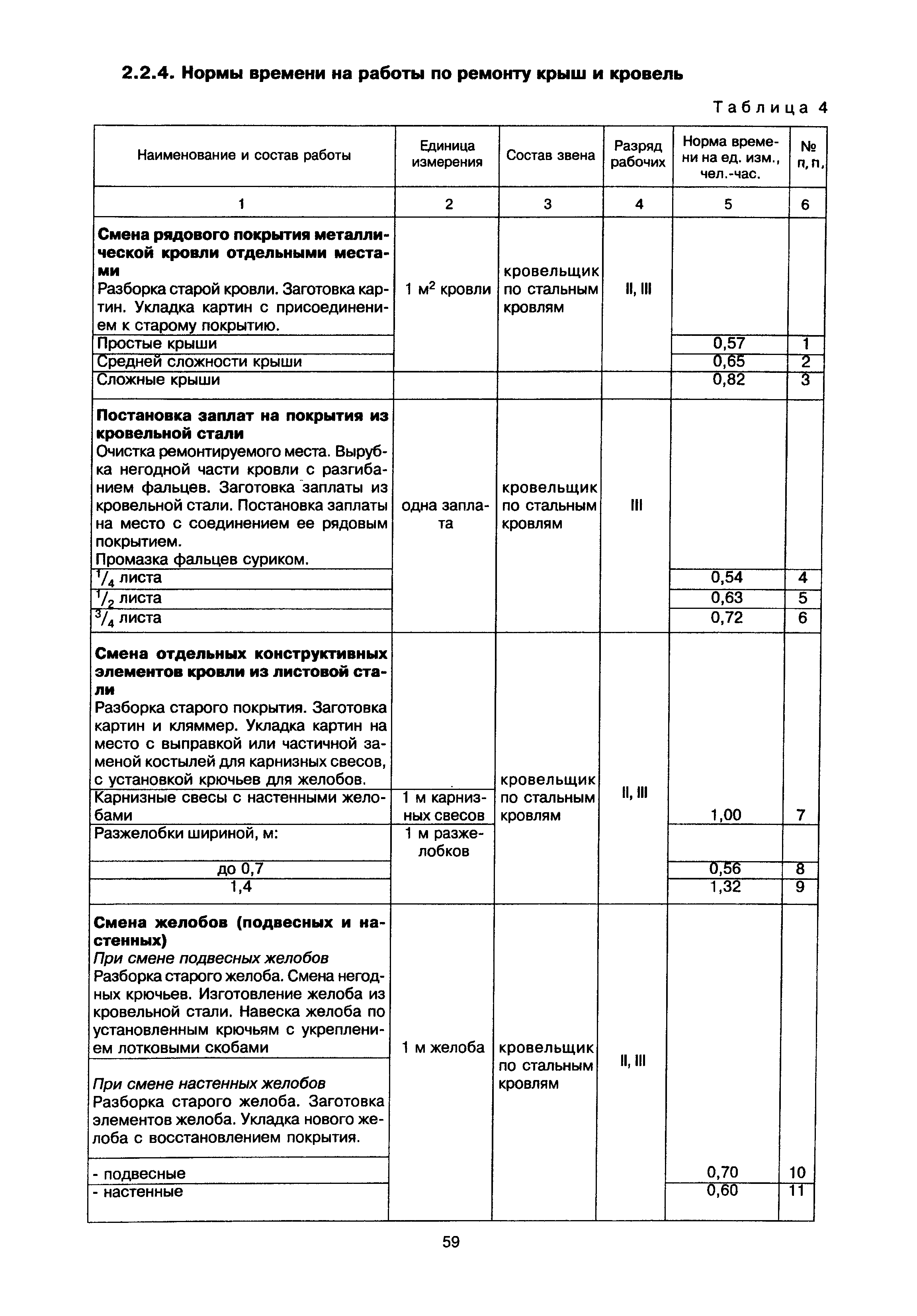 МДК 2-02.01