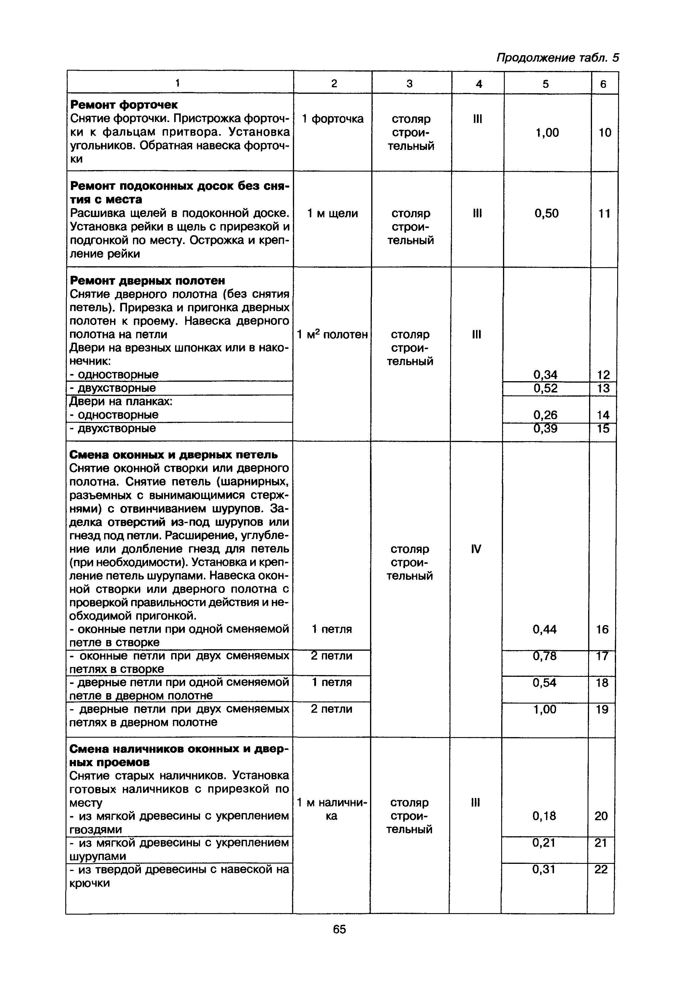 МДК 2-02.01