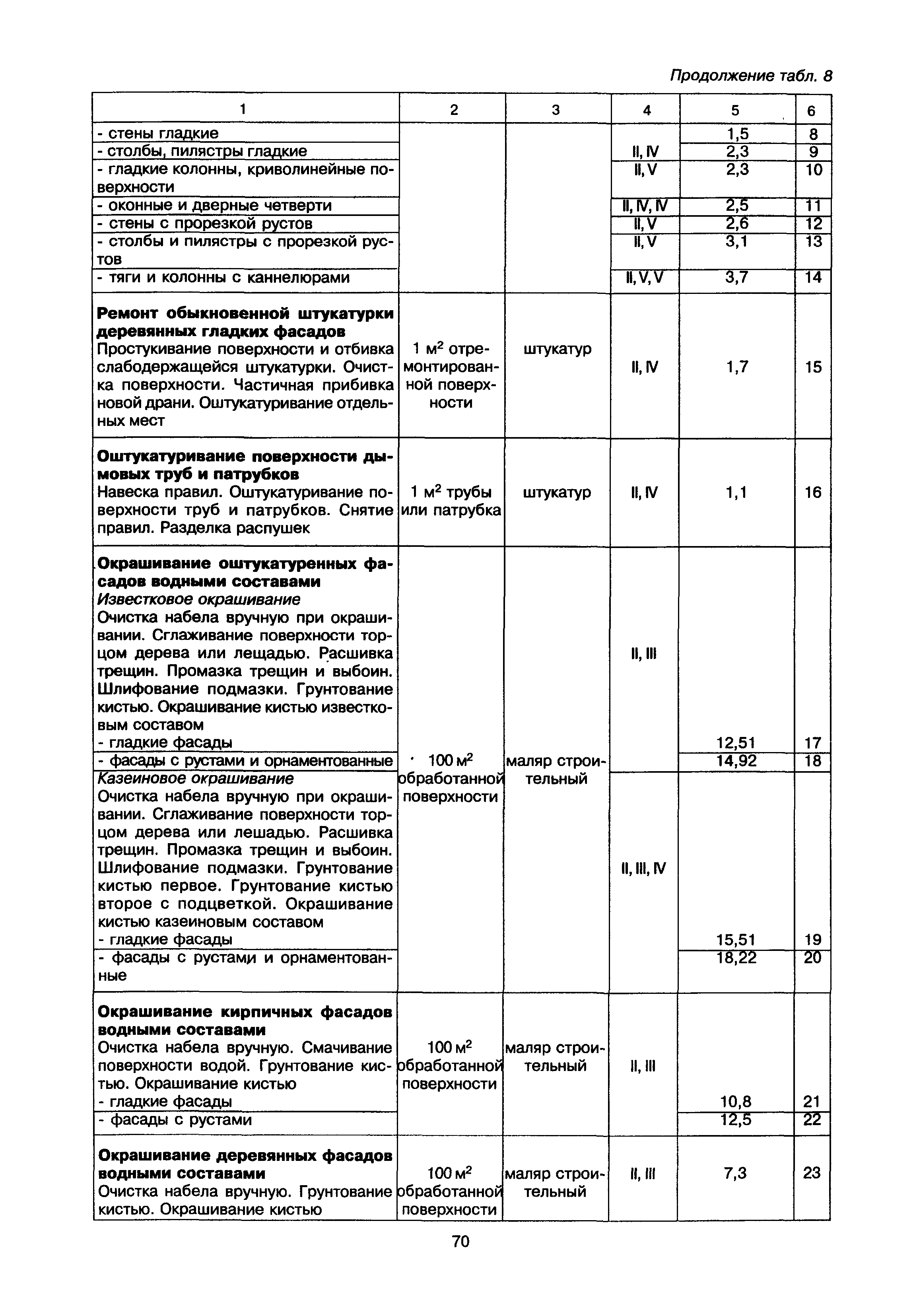 МДК 2-02.01