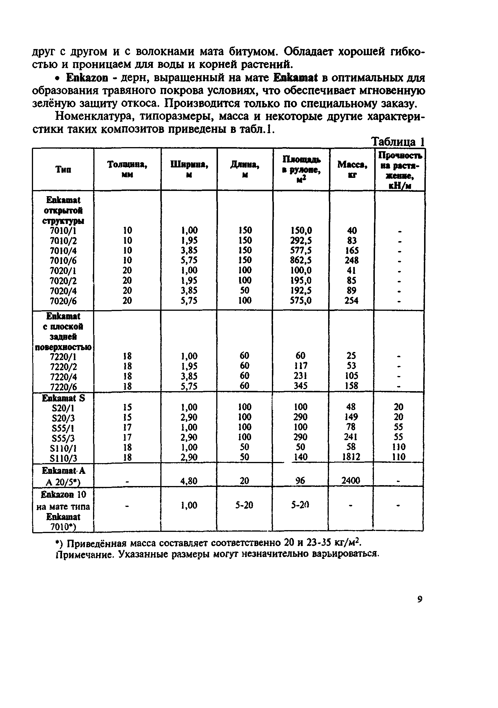 Руководство 