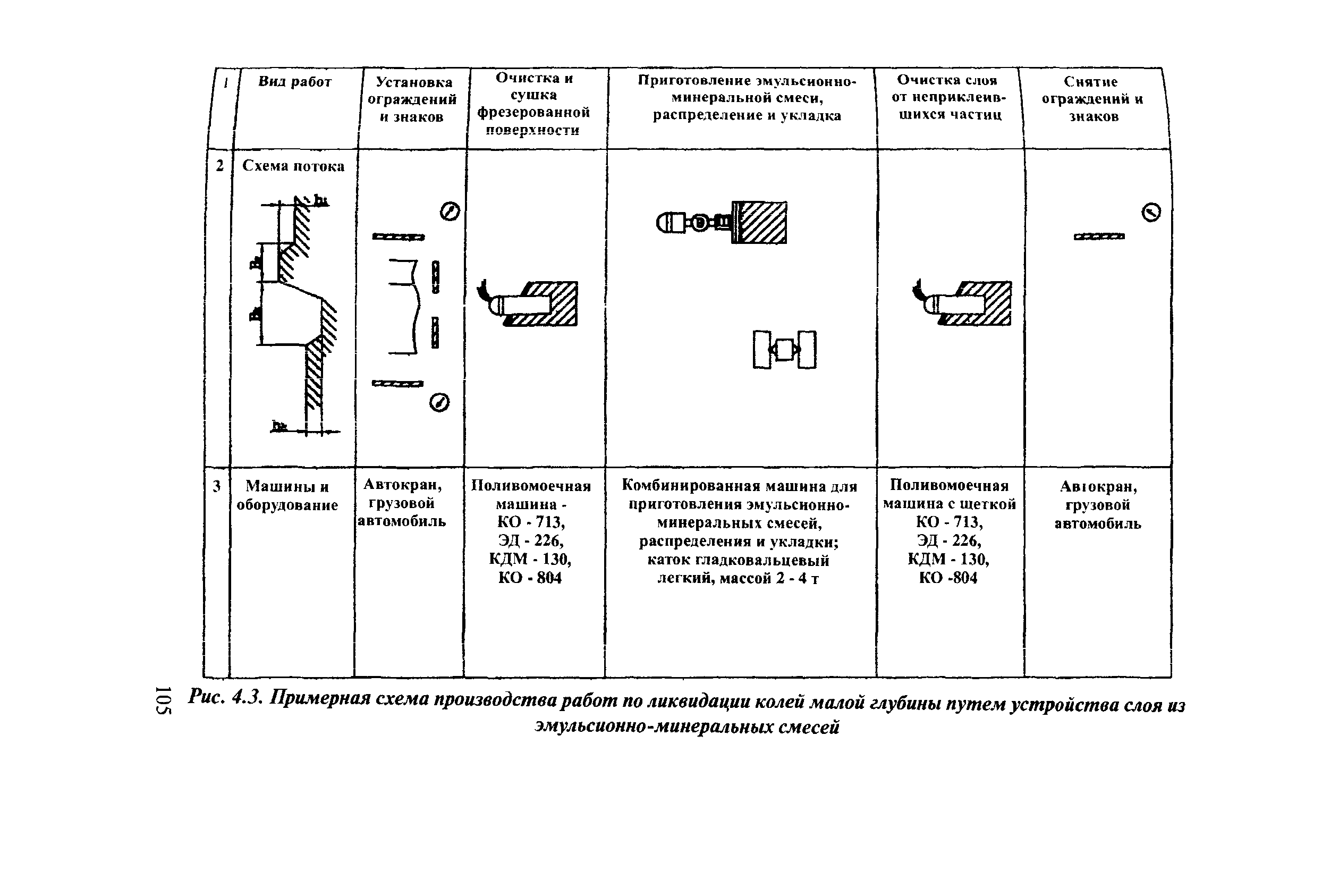 Рекомендации 