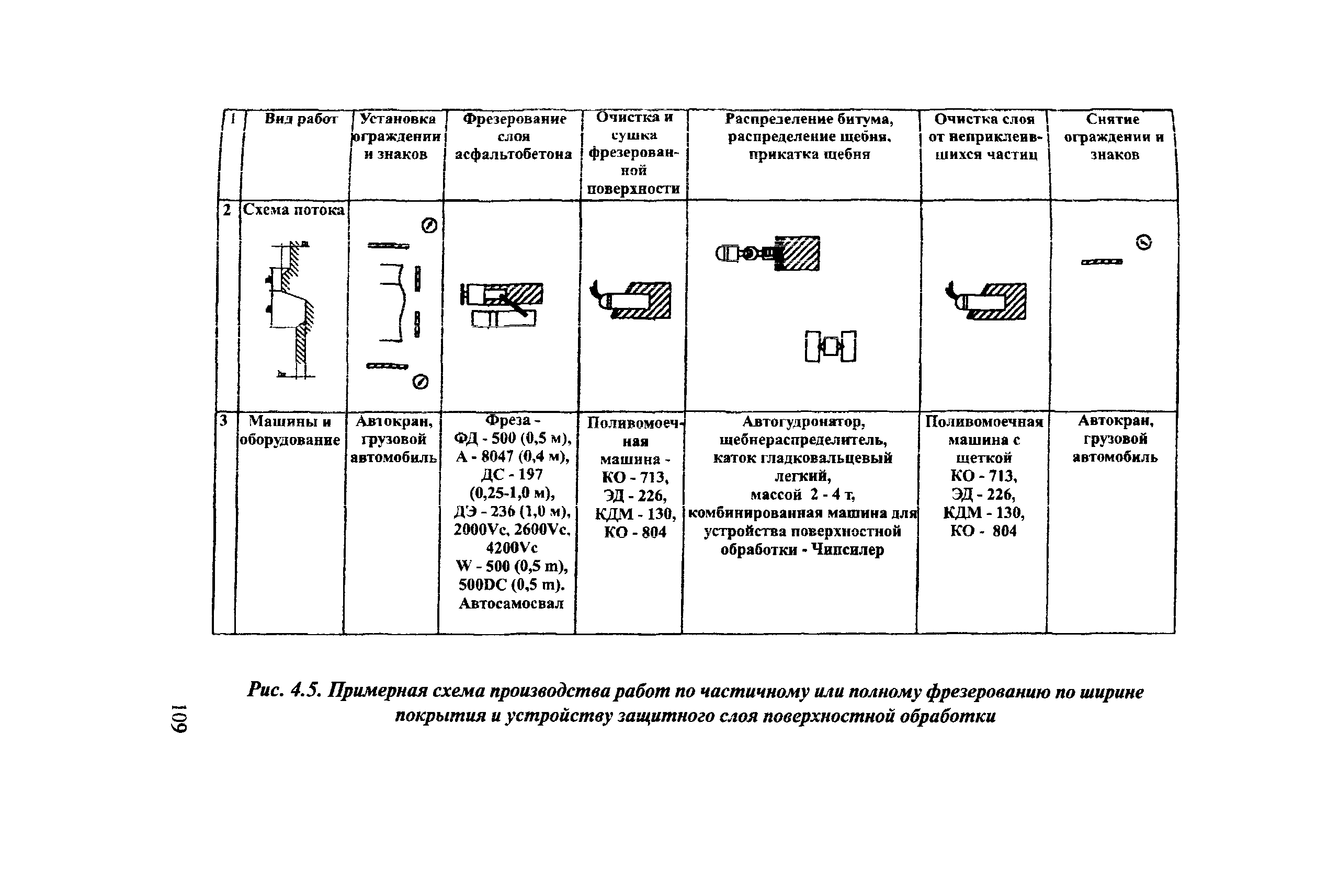 Рекомендации 