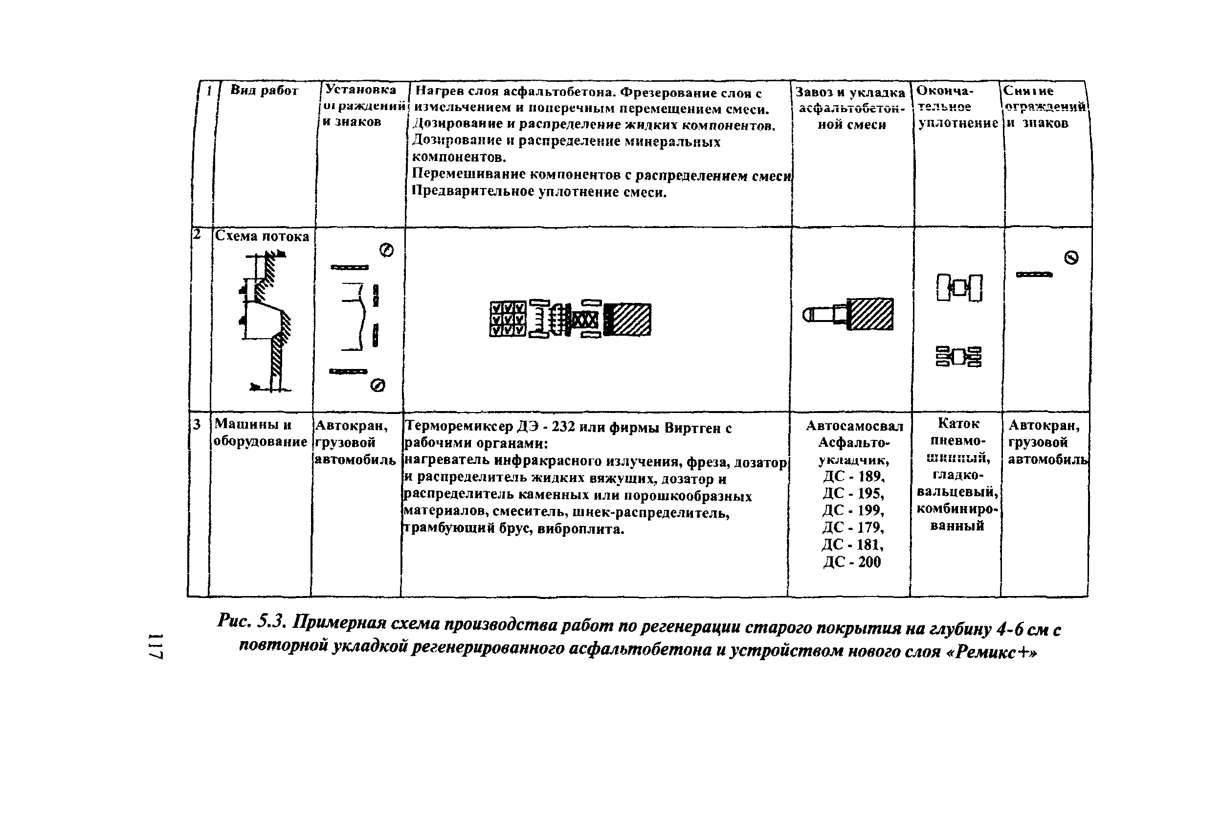 Рекомендации 