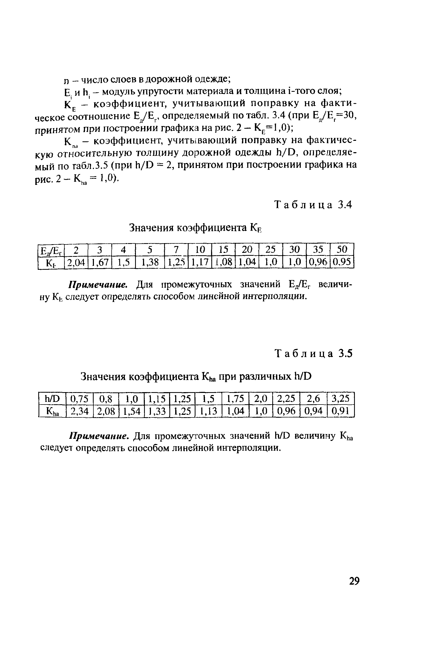 Рекомендации 