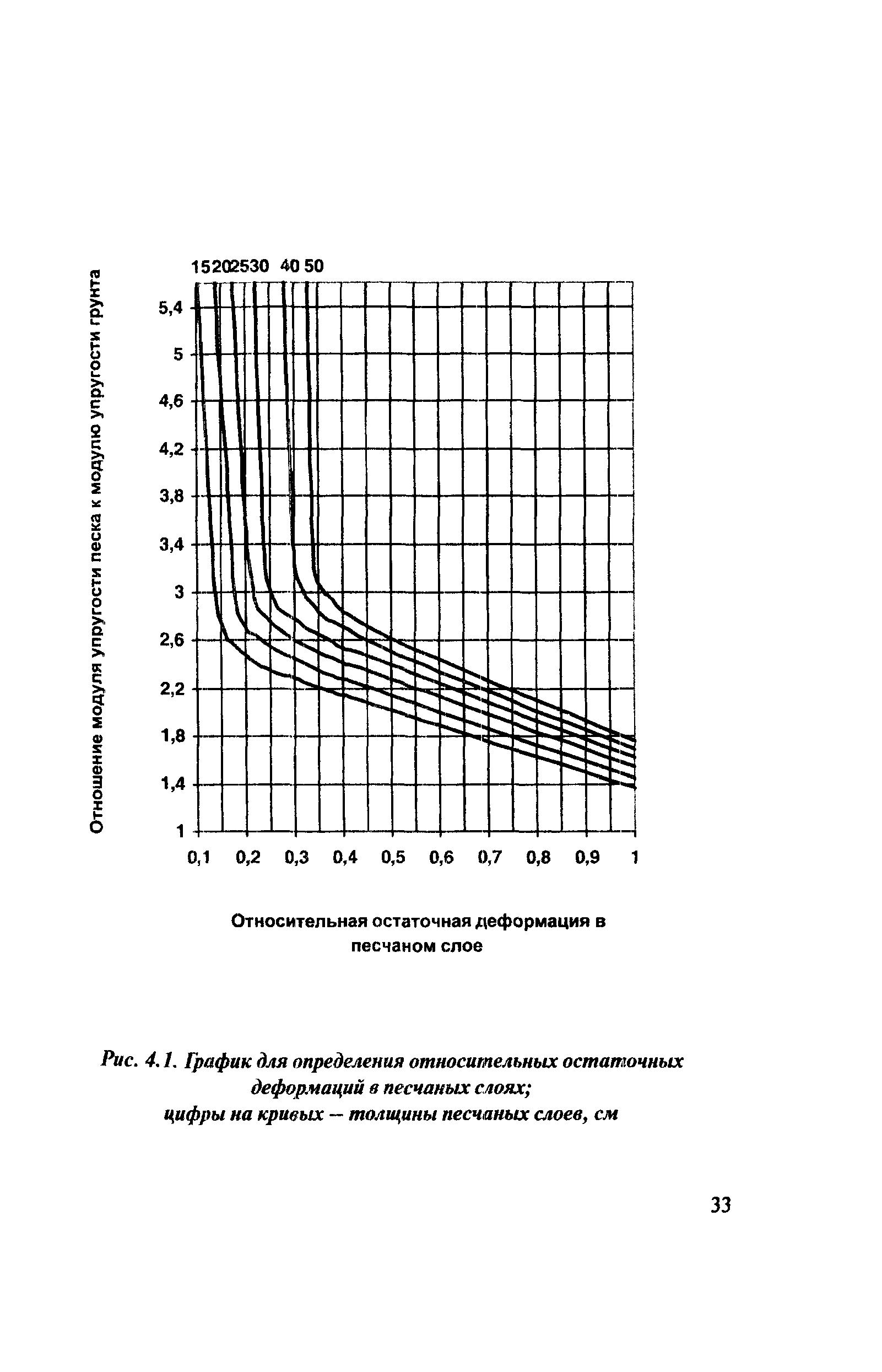 Рекомендации 