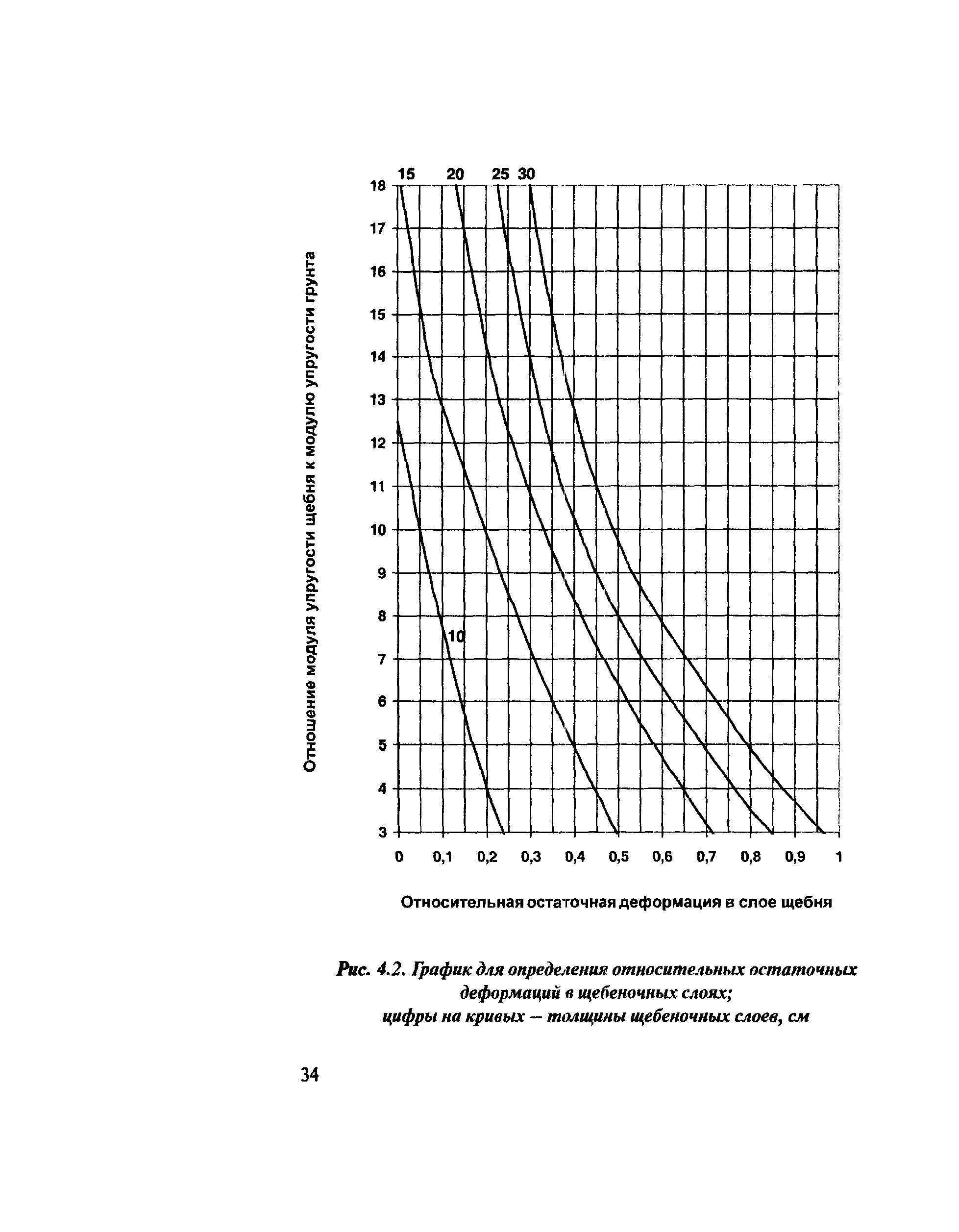 Рекомендации 