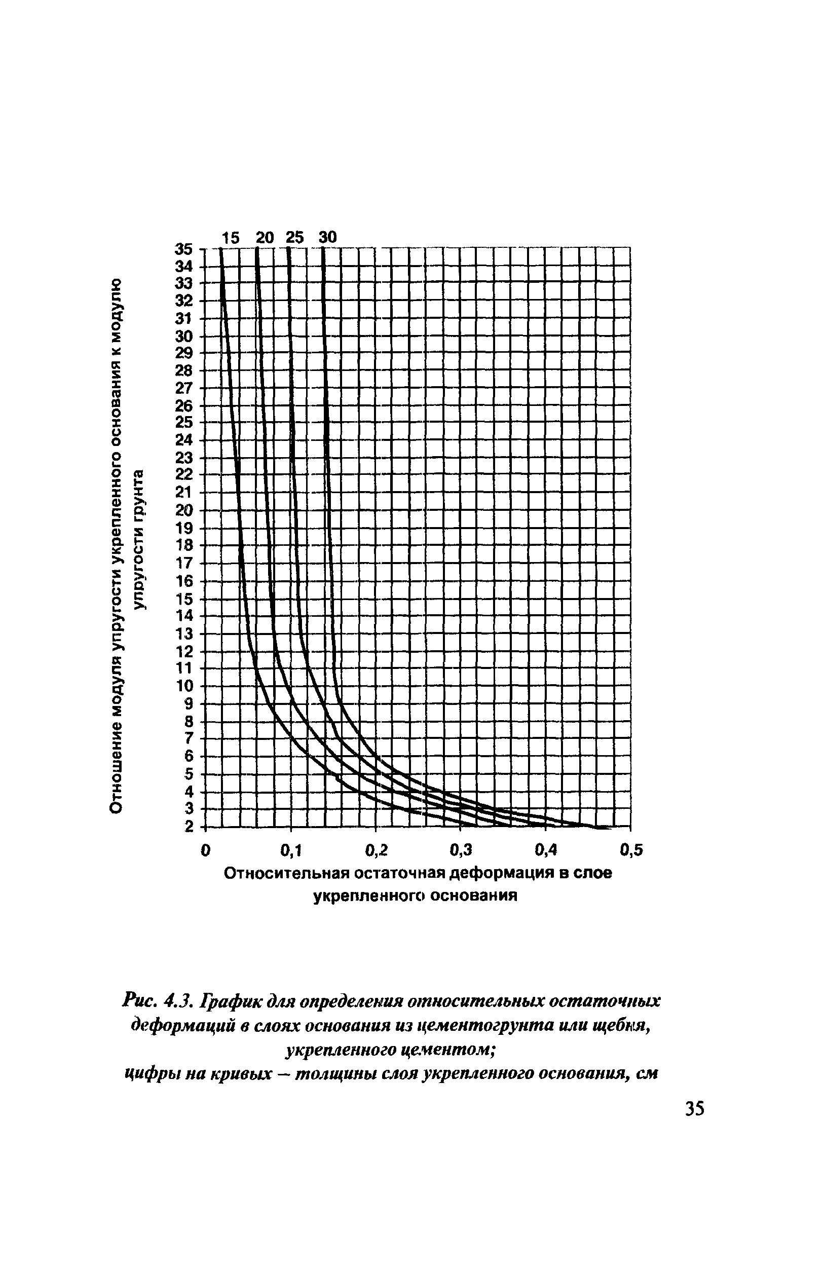 Рекомендации 