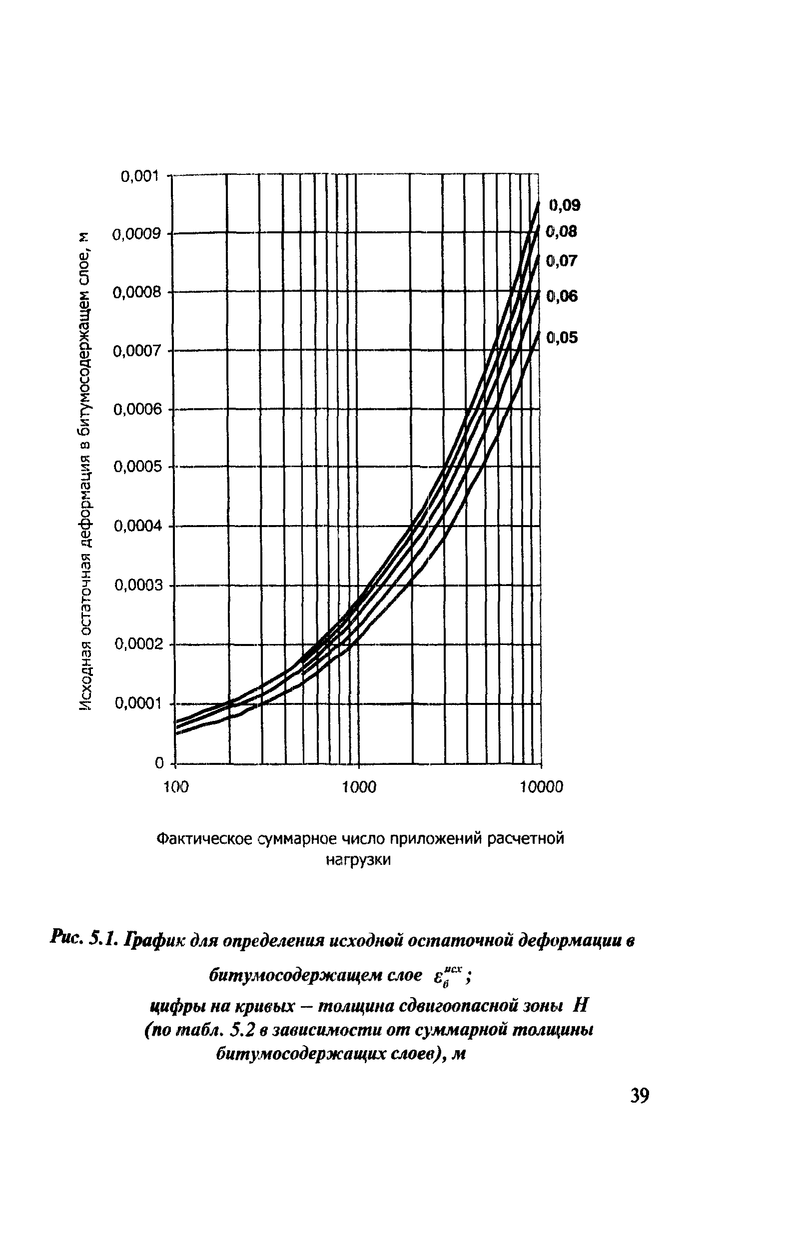 Рекомендации 