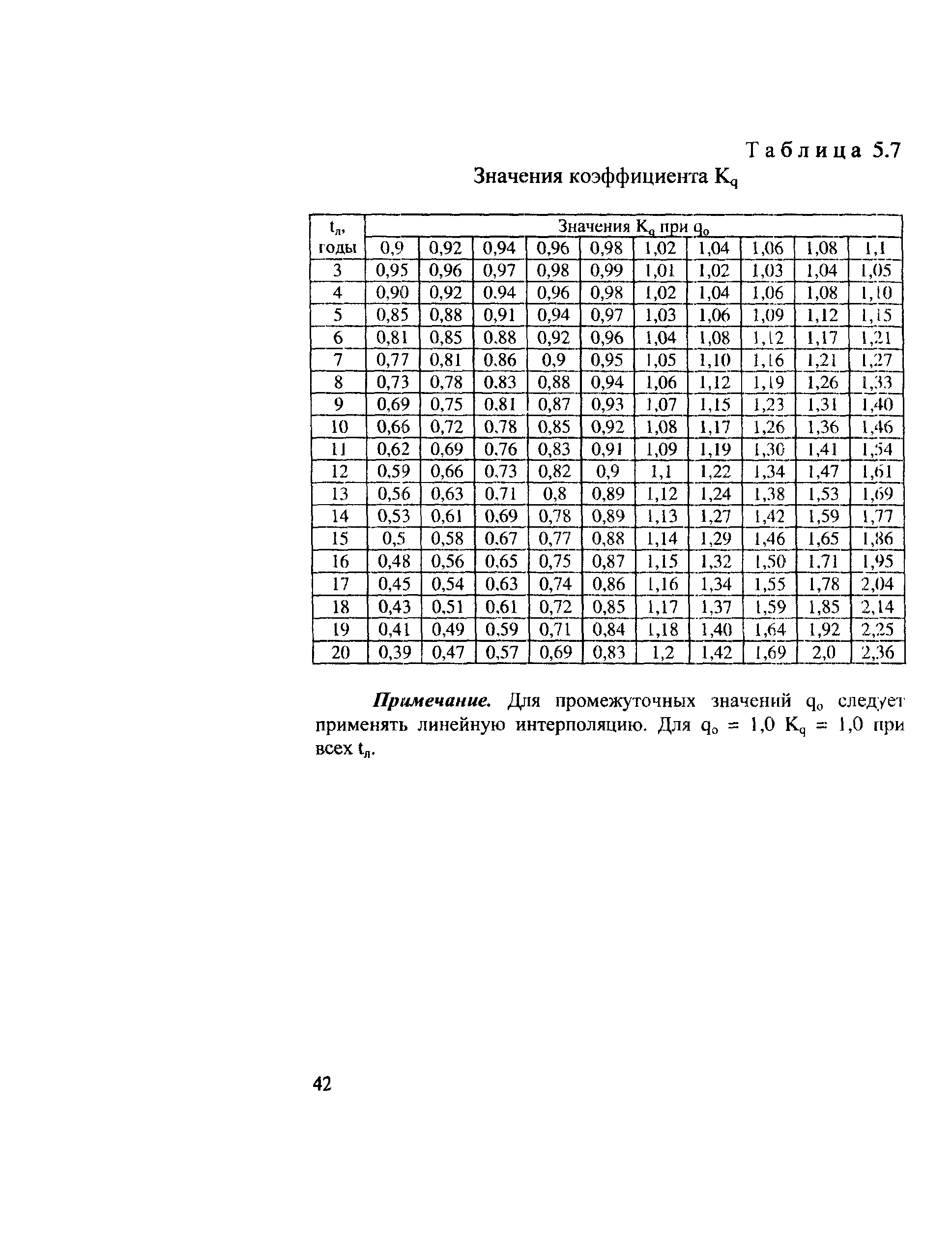 Рекомендации 