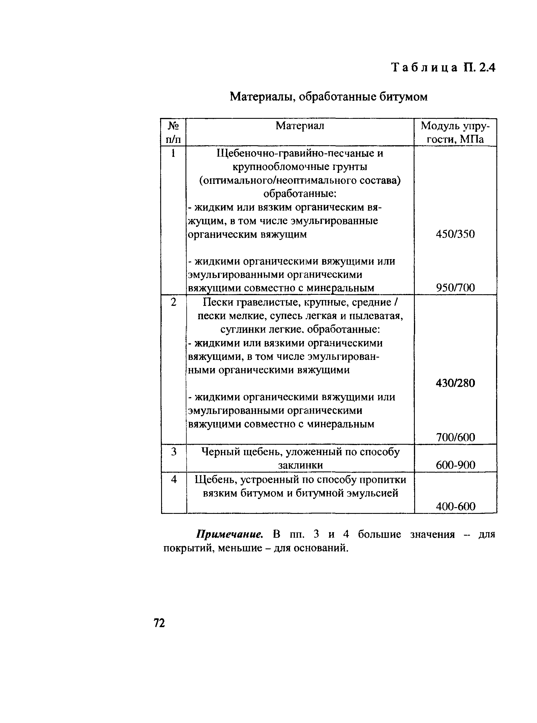 Рекомендации 