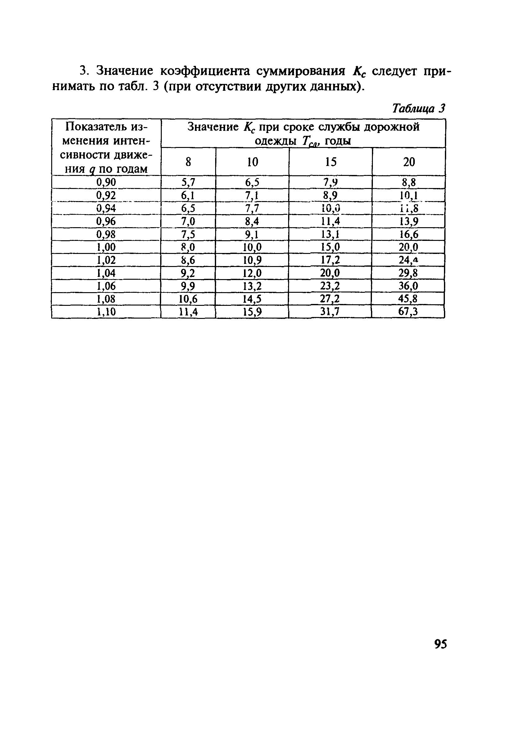 МОДН 2-2001