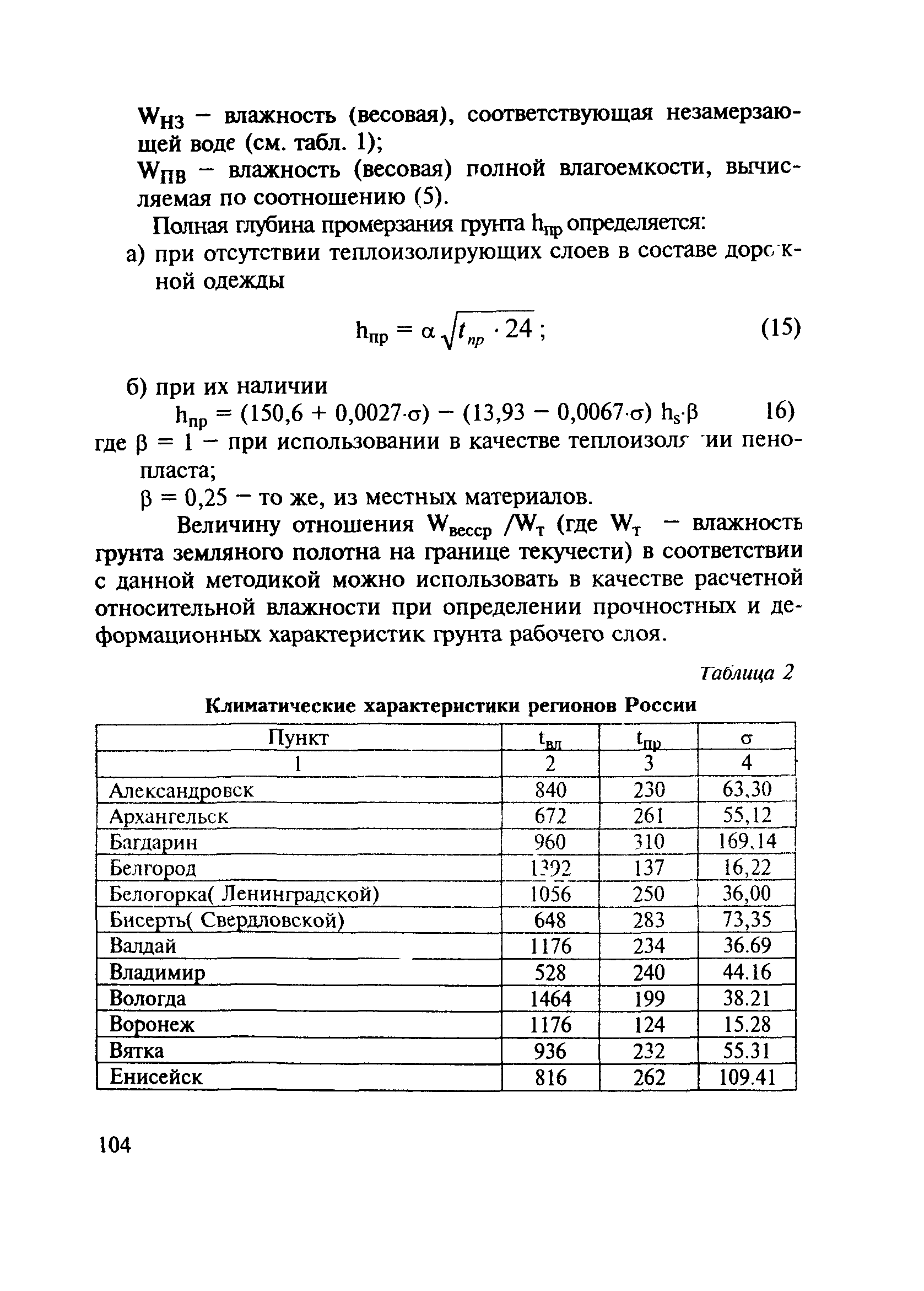 МОДН 2-2001