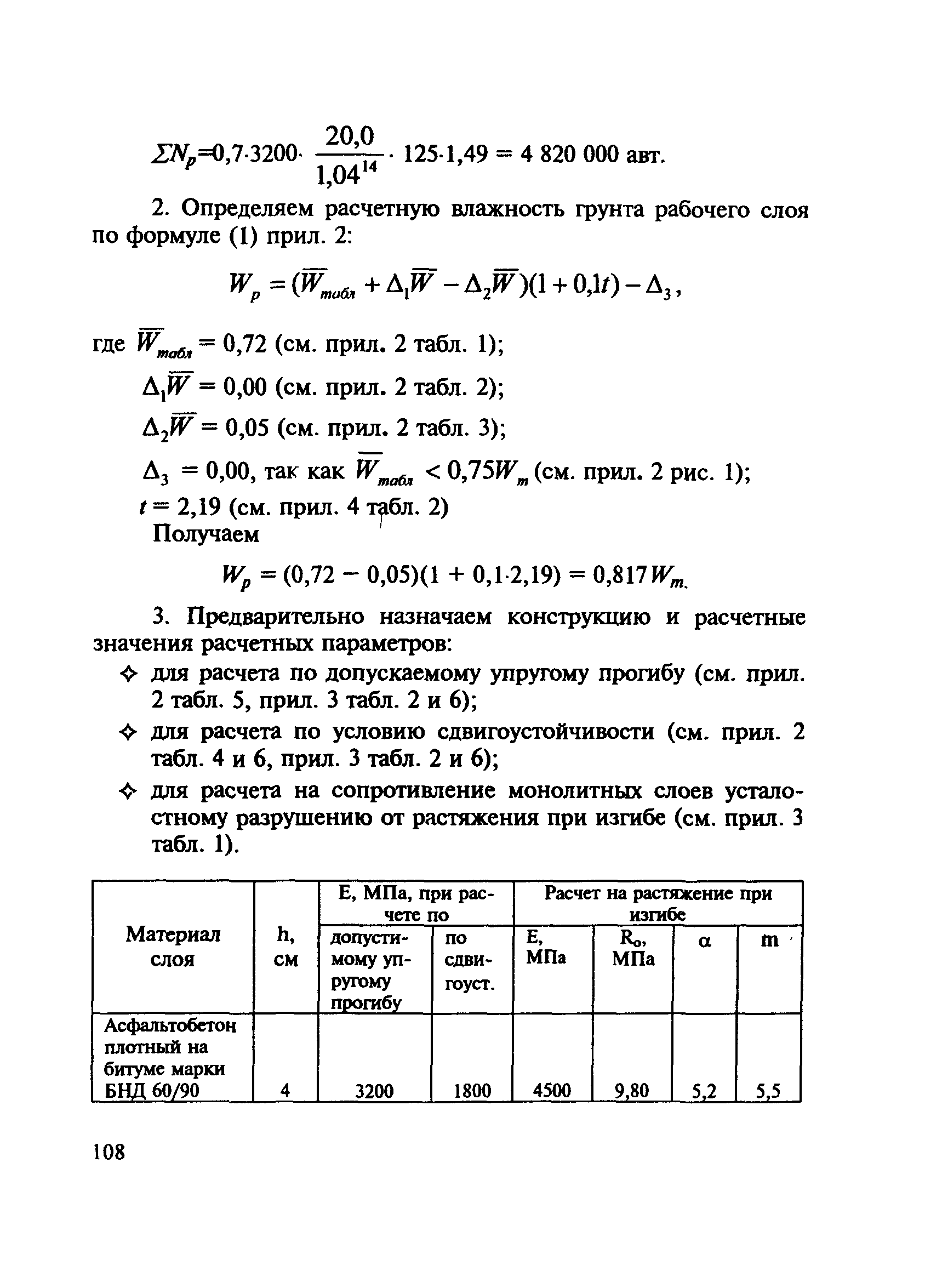 МОДН 2-2001