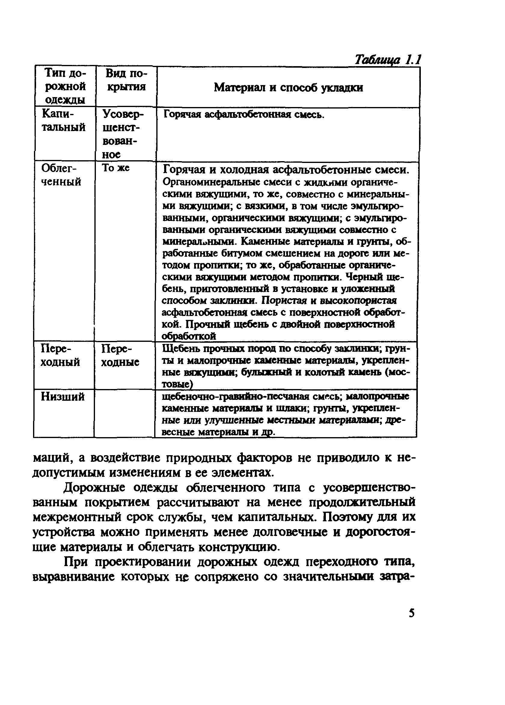 МОДН 2-2001