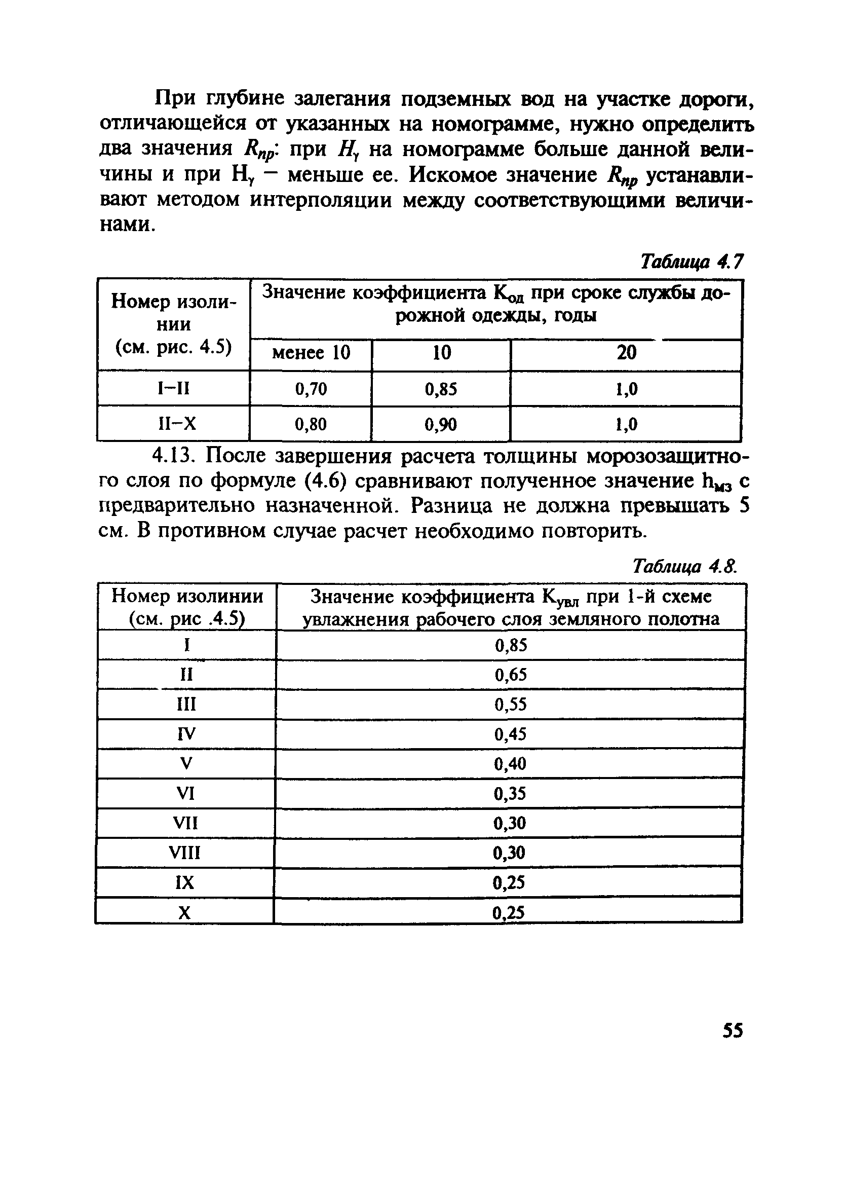 МОДН 2-2001