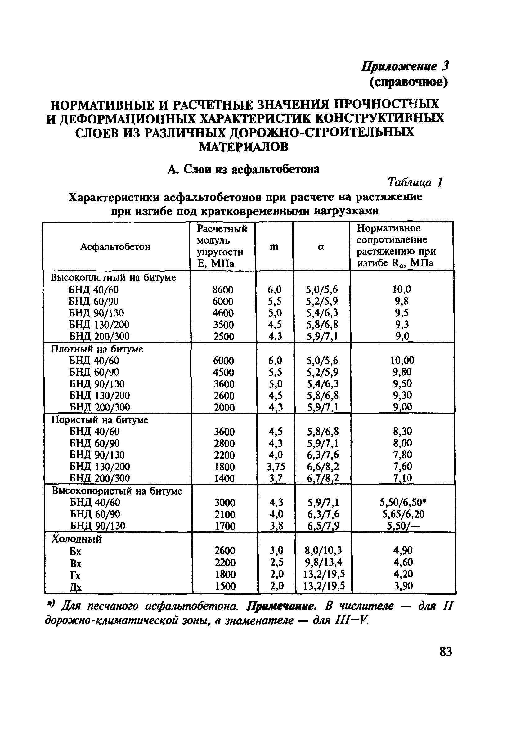 МОДН 2-2001